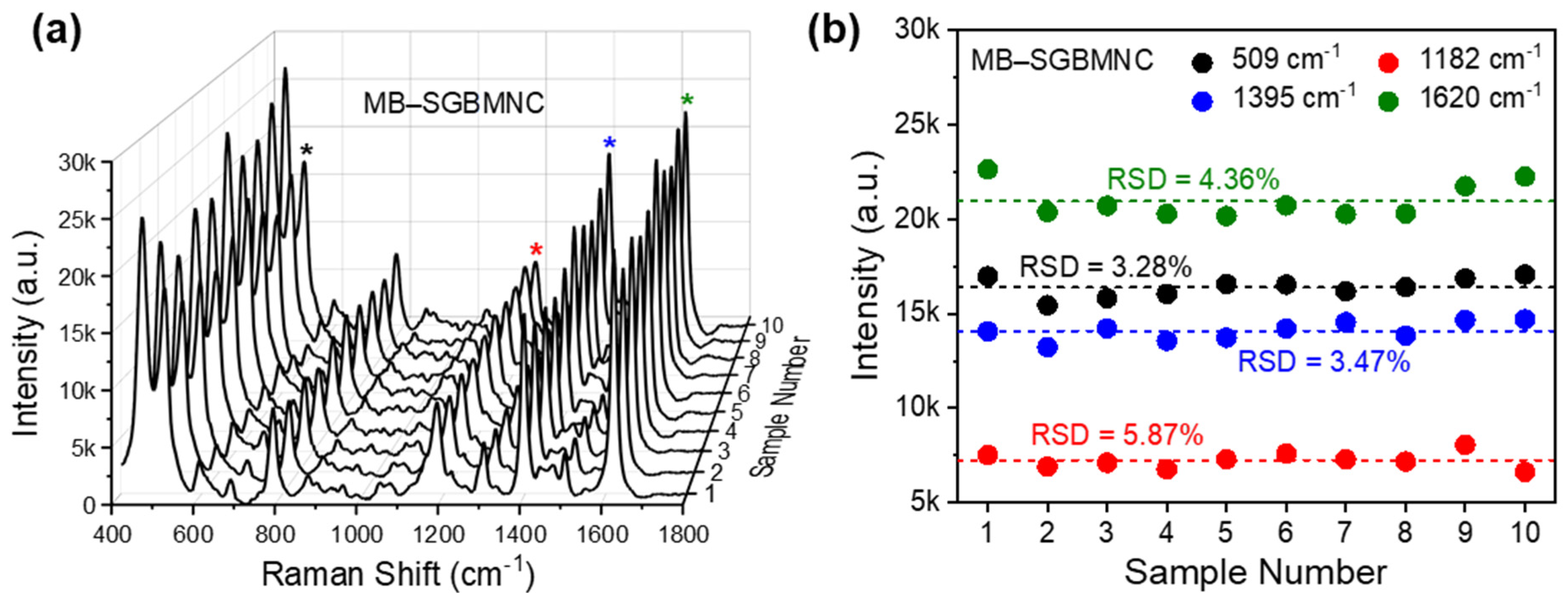 Ijms 23 11741 g005 Ijms 23 11741 g005