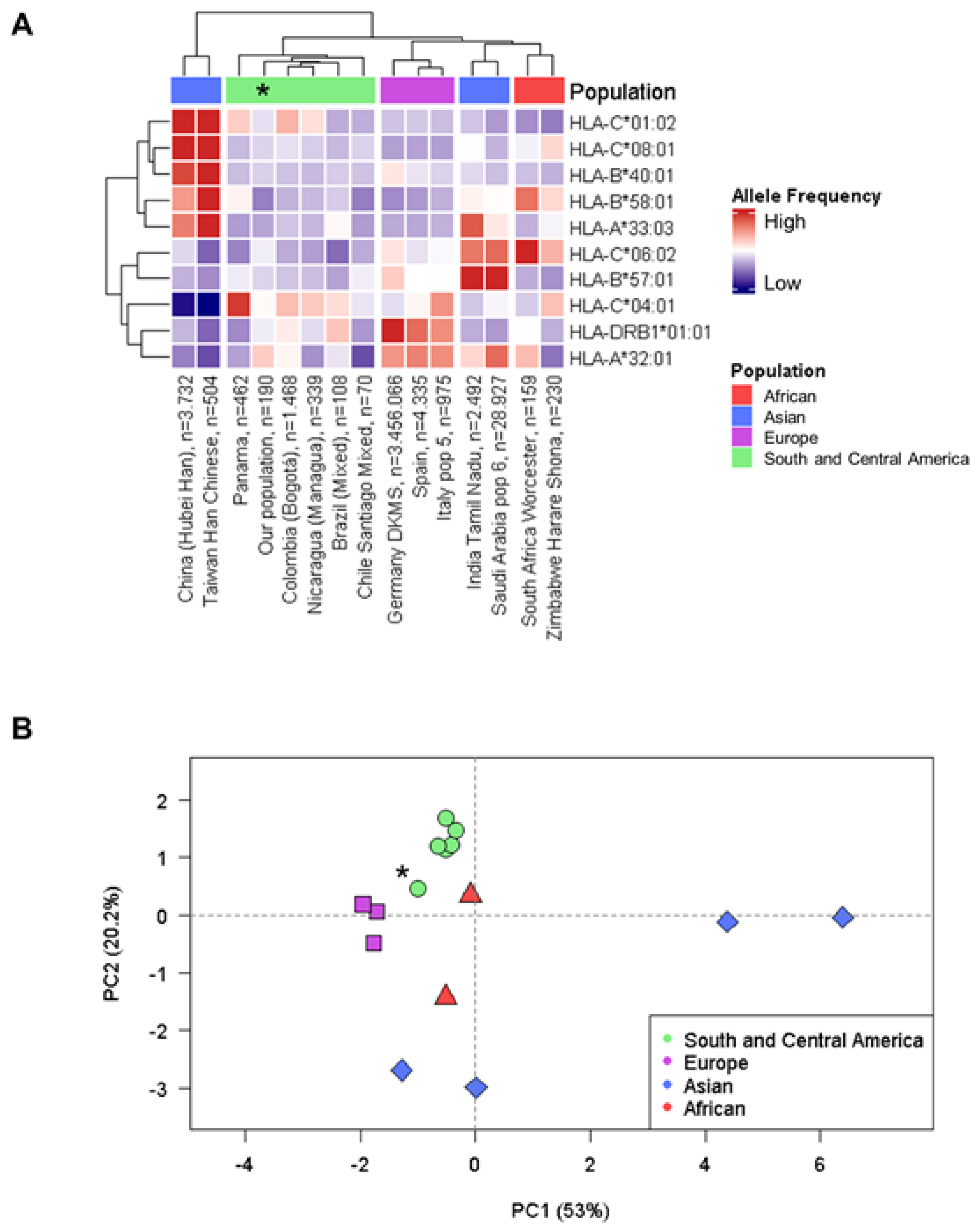 Ijms 23 11758 g002 Ijms 23 11758 g002