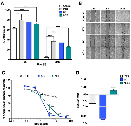 Selectively Targeting Breast Cancer Stem Cells by 8-Quinolinol and 