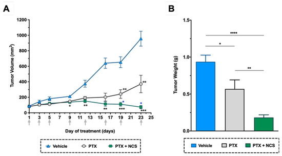 Selectively Targeting Breast Cancer Stem Cells by 8-Quinolinol and 