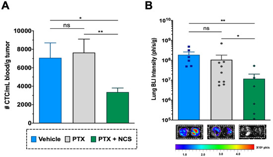 Selectively Targeting Breast Cancer Stem Cells by 8-Quinolinol and 