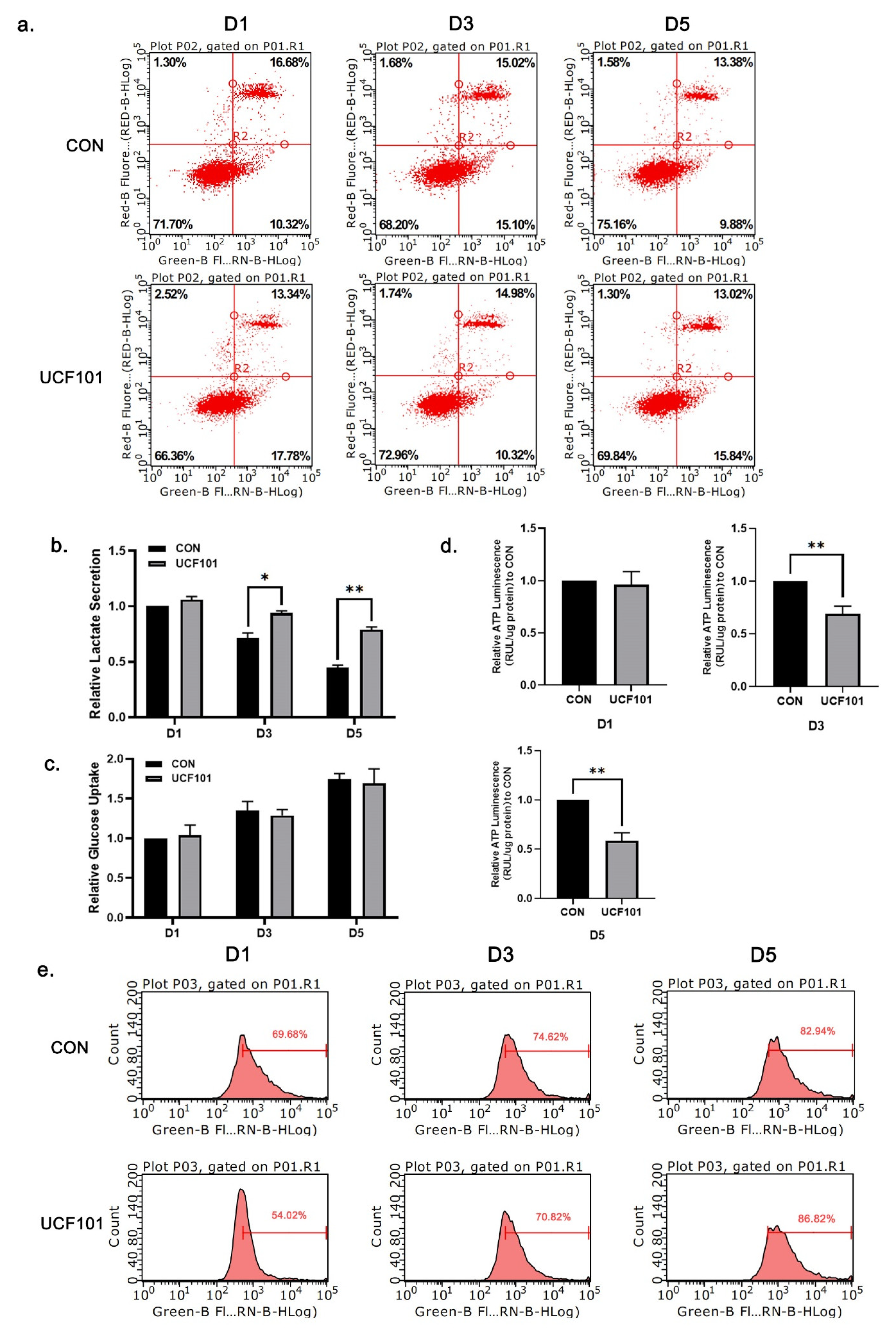 Ijms 23 11761 g004 Ijms 23 11761 g004