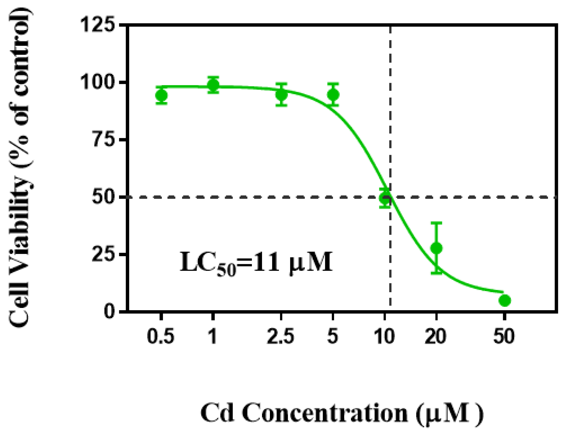 Ijms 23 11767 g001 Ijms 23 11767 g001