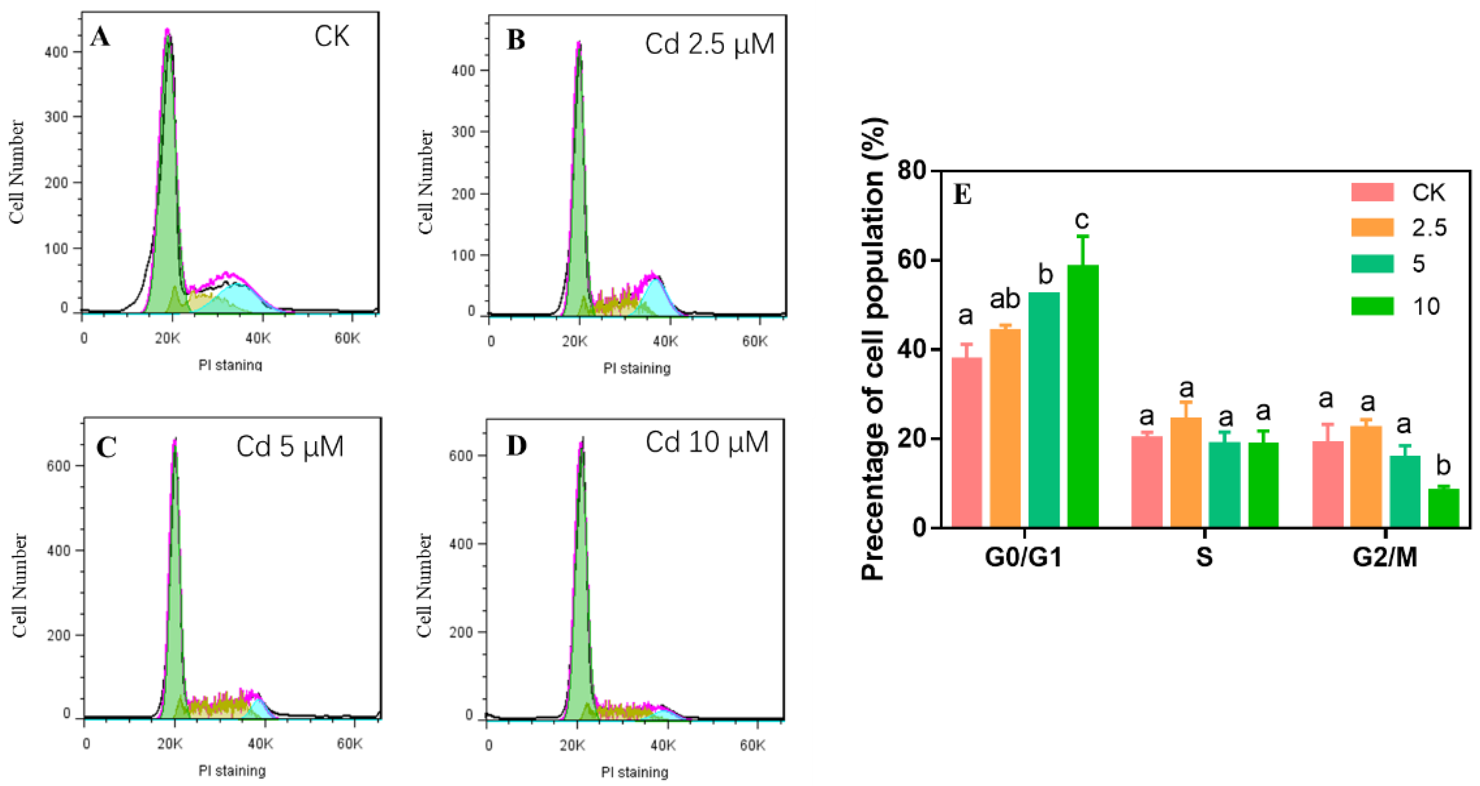 Ijms 23 11767 g004 Ijms 23 11767 g004