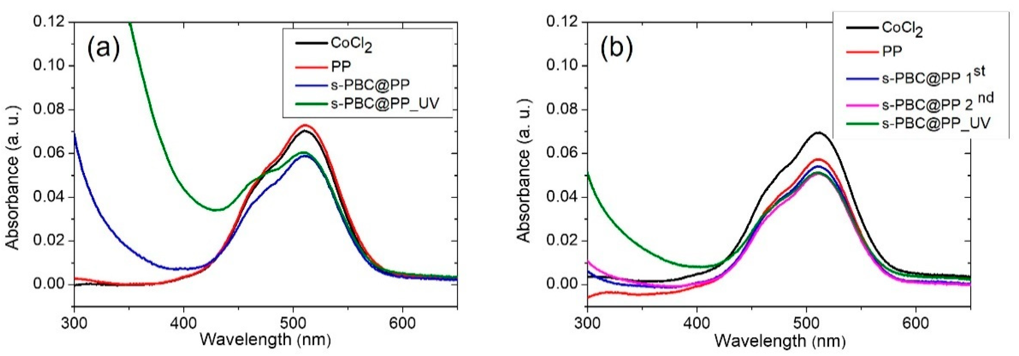 Ijms 23 11777 g005 Ijms 23 11777 g005