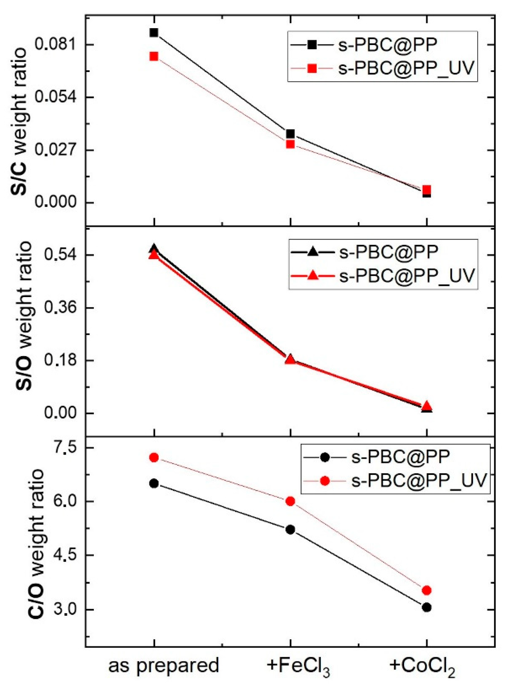 Ijms 23 11777 g007 Ijms 23 11777 g007