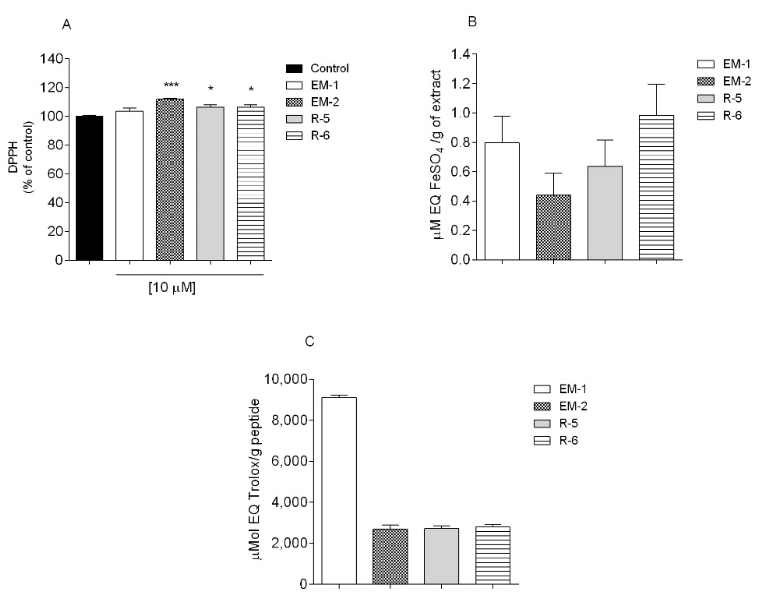 Ijms 23 11778 g002 Ijms 23 11778 g002