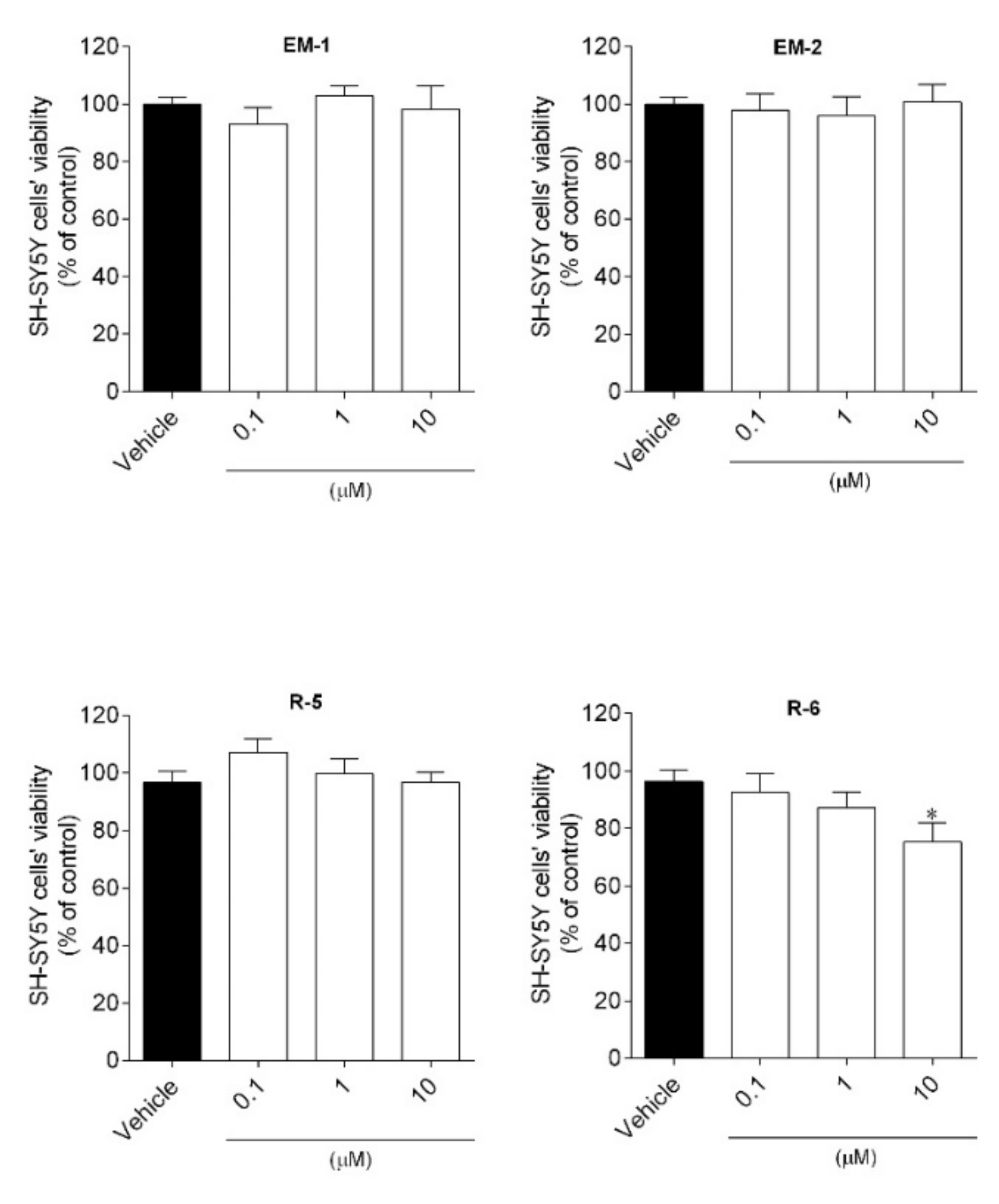 Ijms 23 11778 g003 Ijms 23 11778 g003