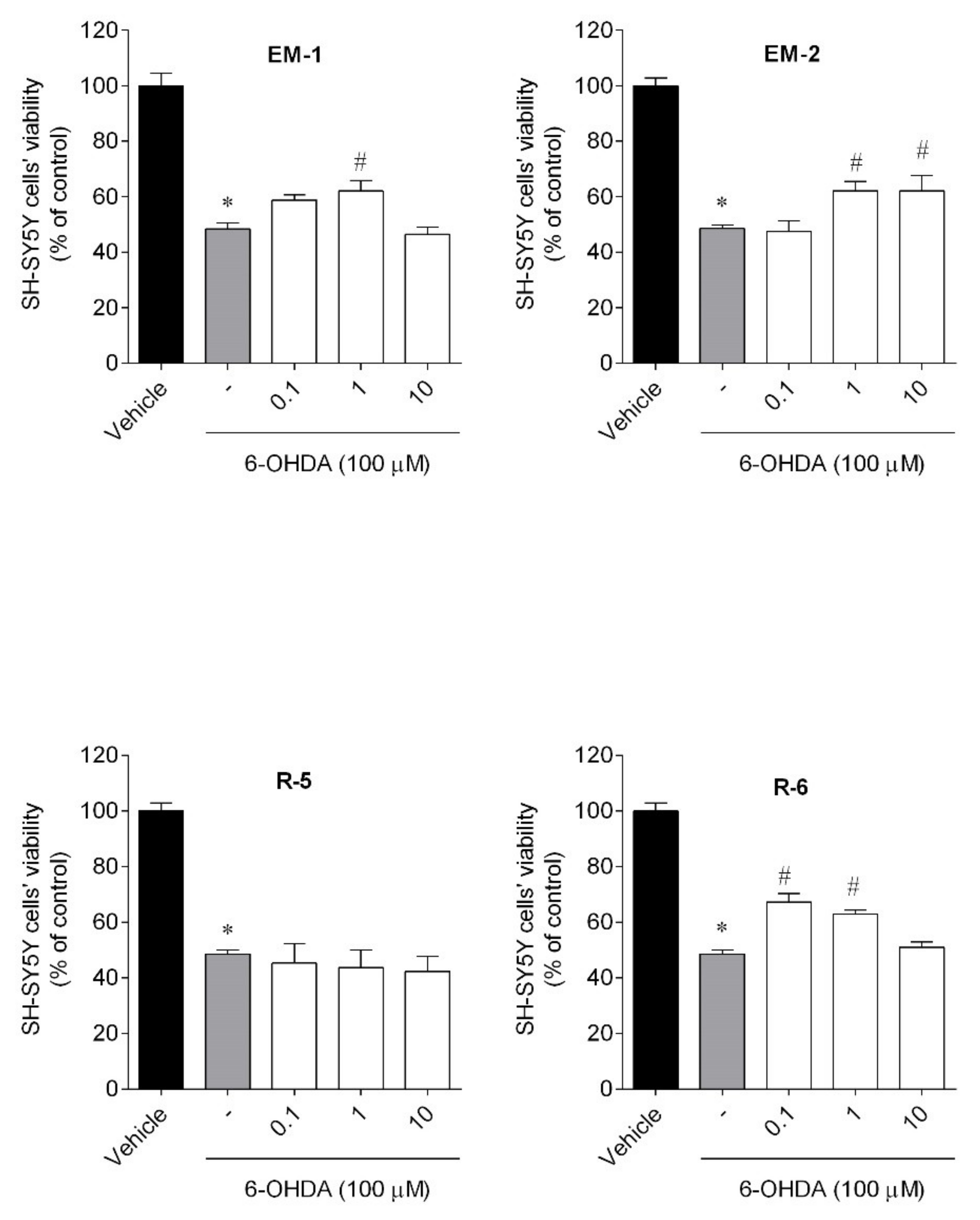 Ijms 23 11778 g004 Ijms 23 11778 g004