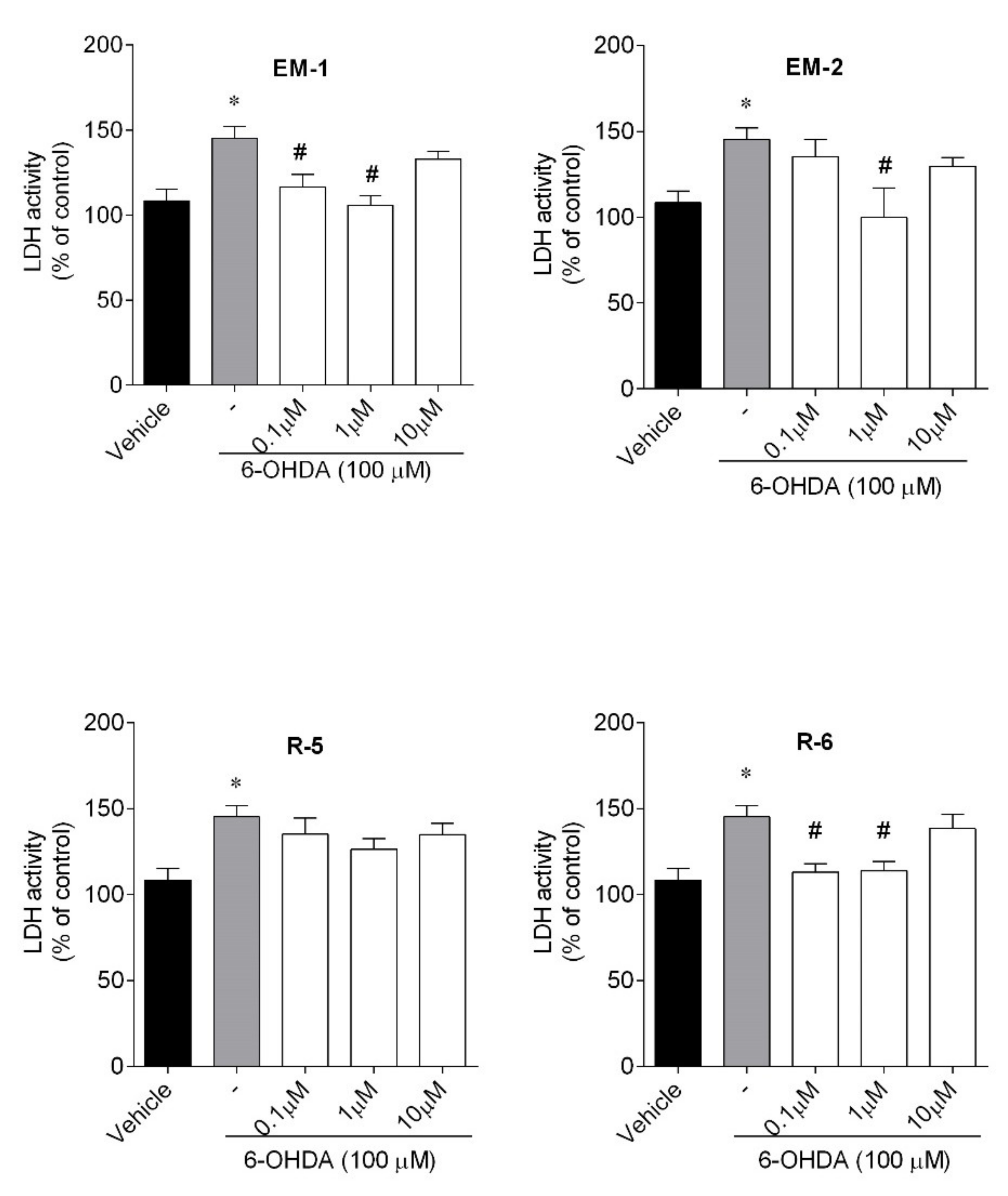 Ijms 23 11778 g005 Ijms 23 11778 g005