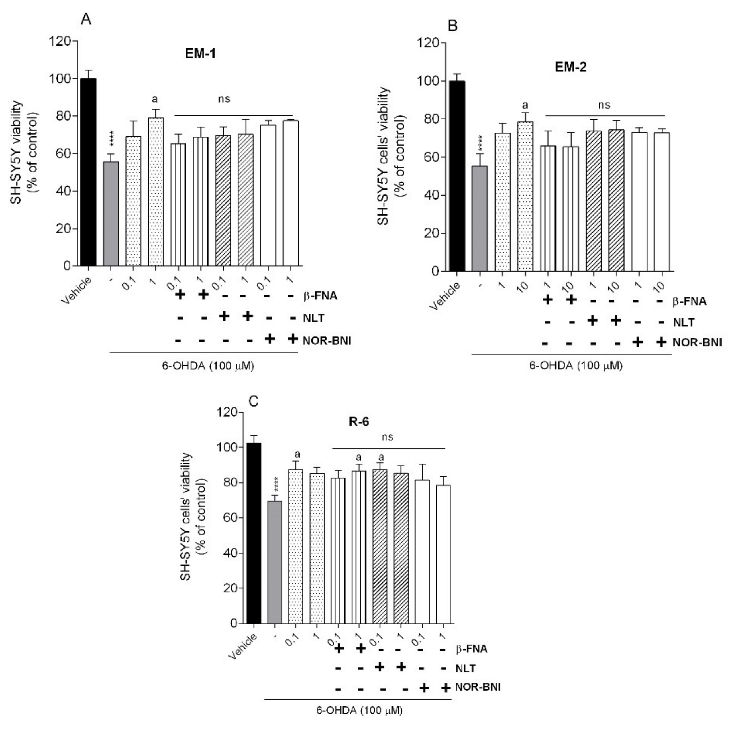 Ijms 23 11778 g006 Ijms 23 11778 g006