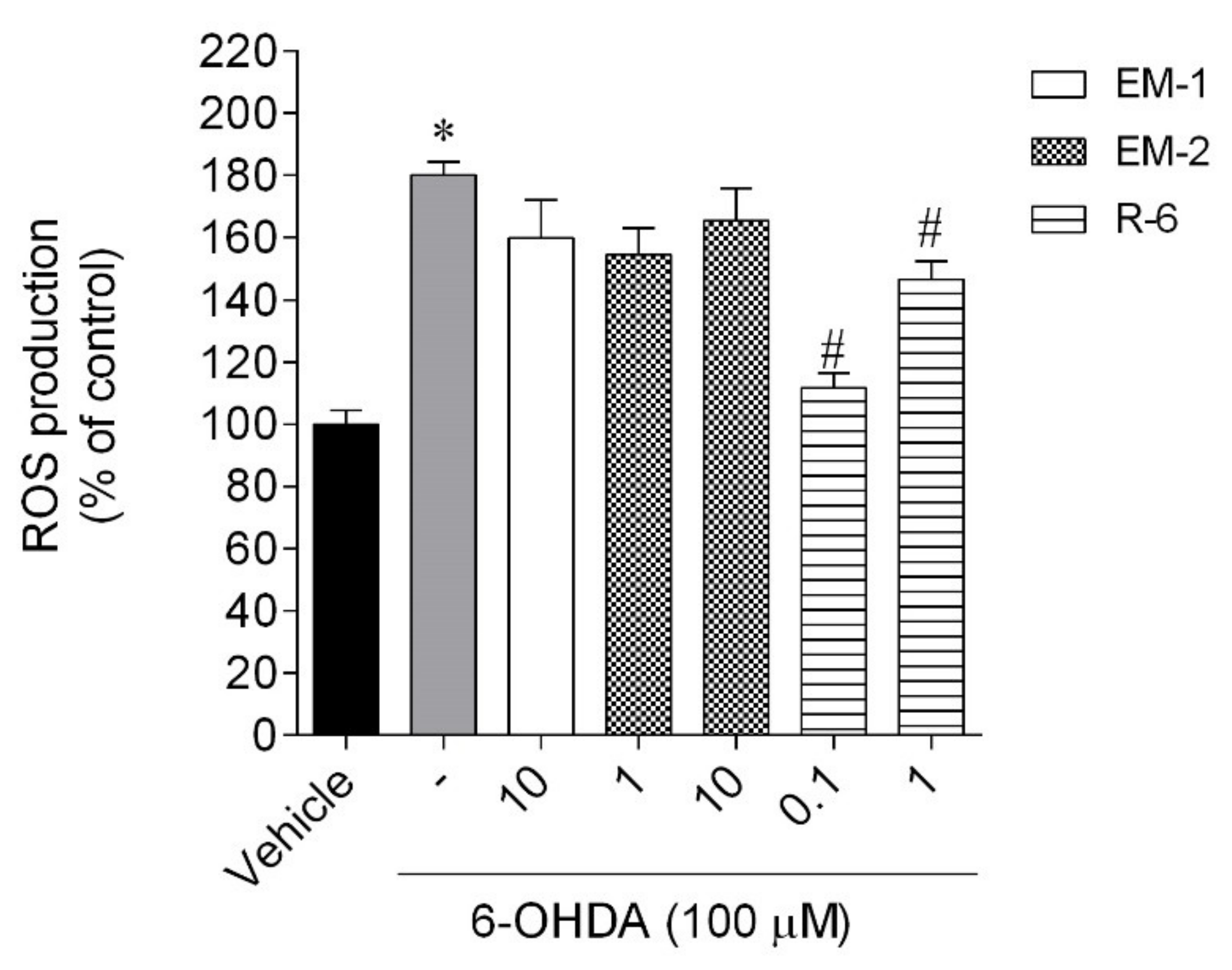 Ijms 23 11778 g007 Ijms 23 11778 g007