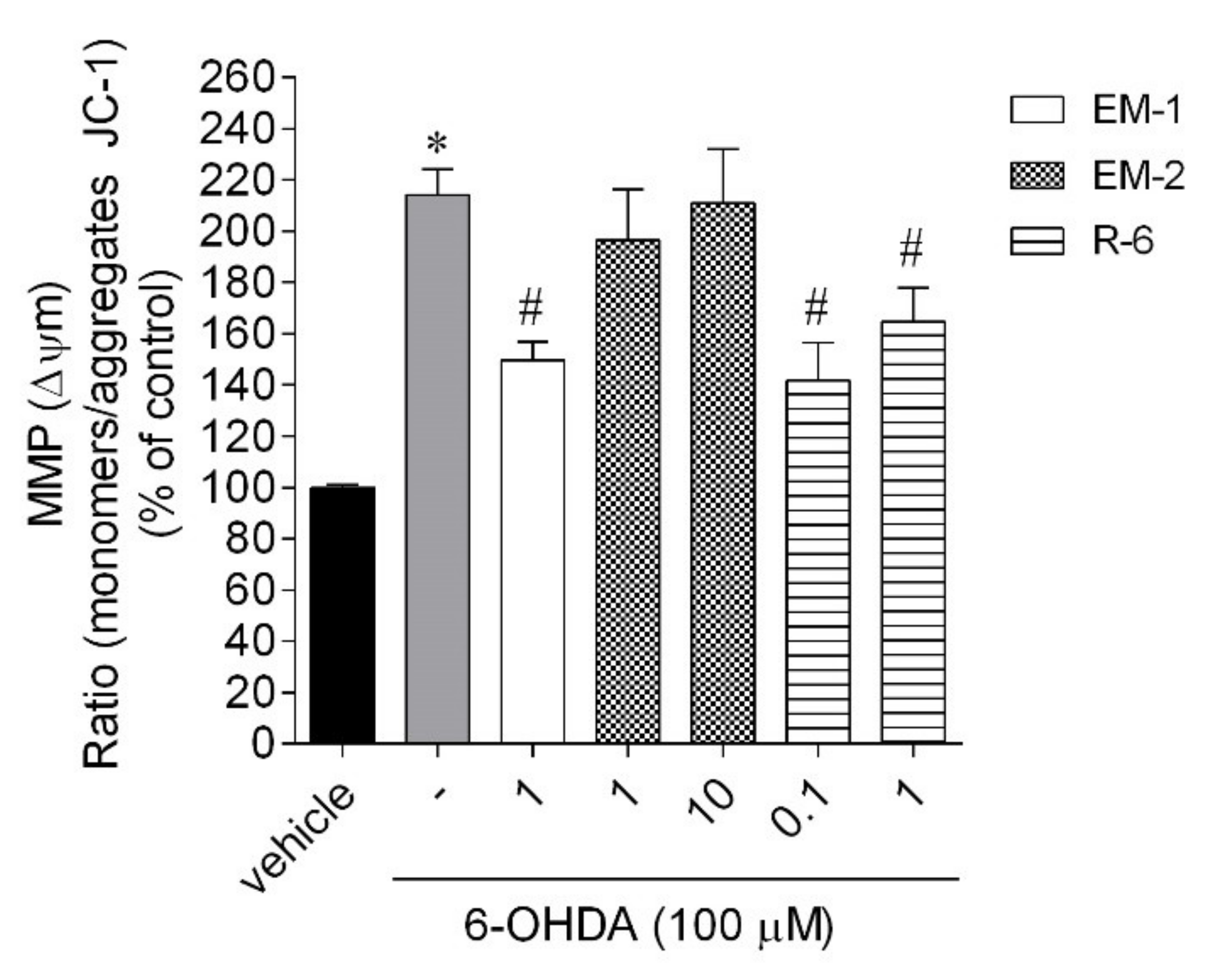 Ijms 23 11778 g008 Ijms 23 11778 g008