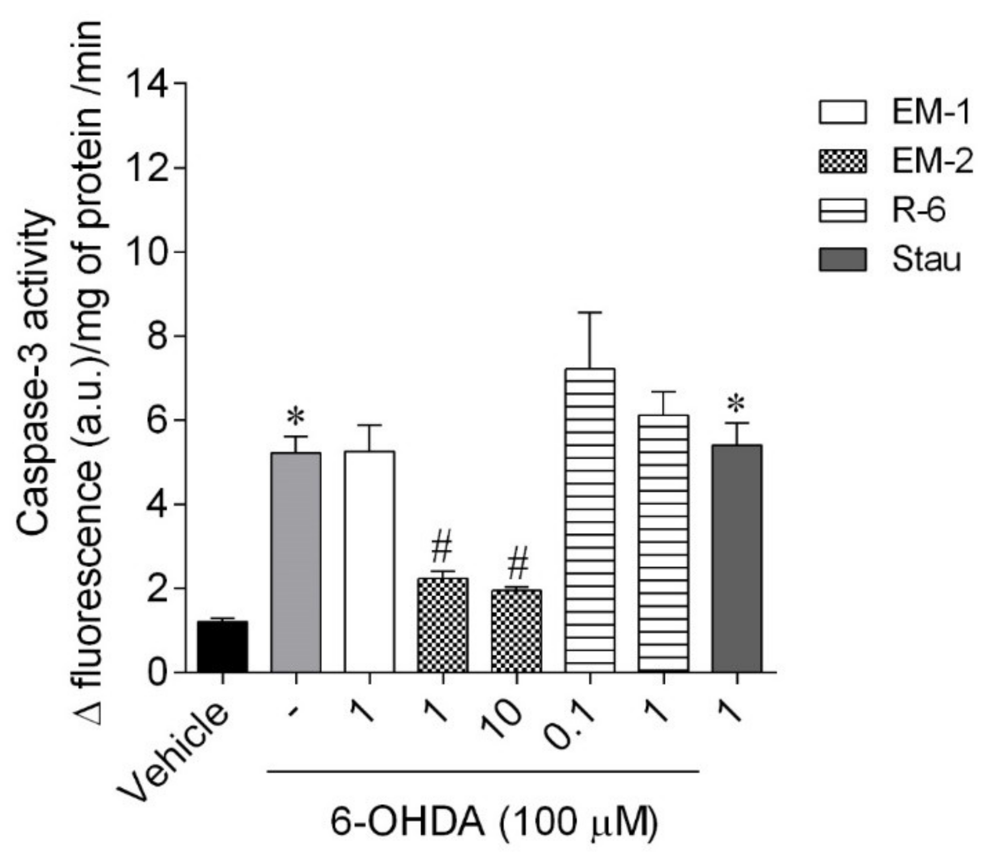Ijms 23 11778 g009 Ijms 23 11778 g009