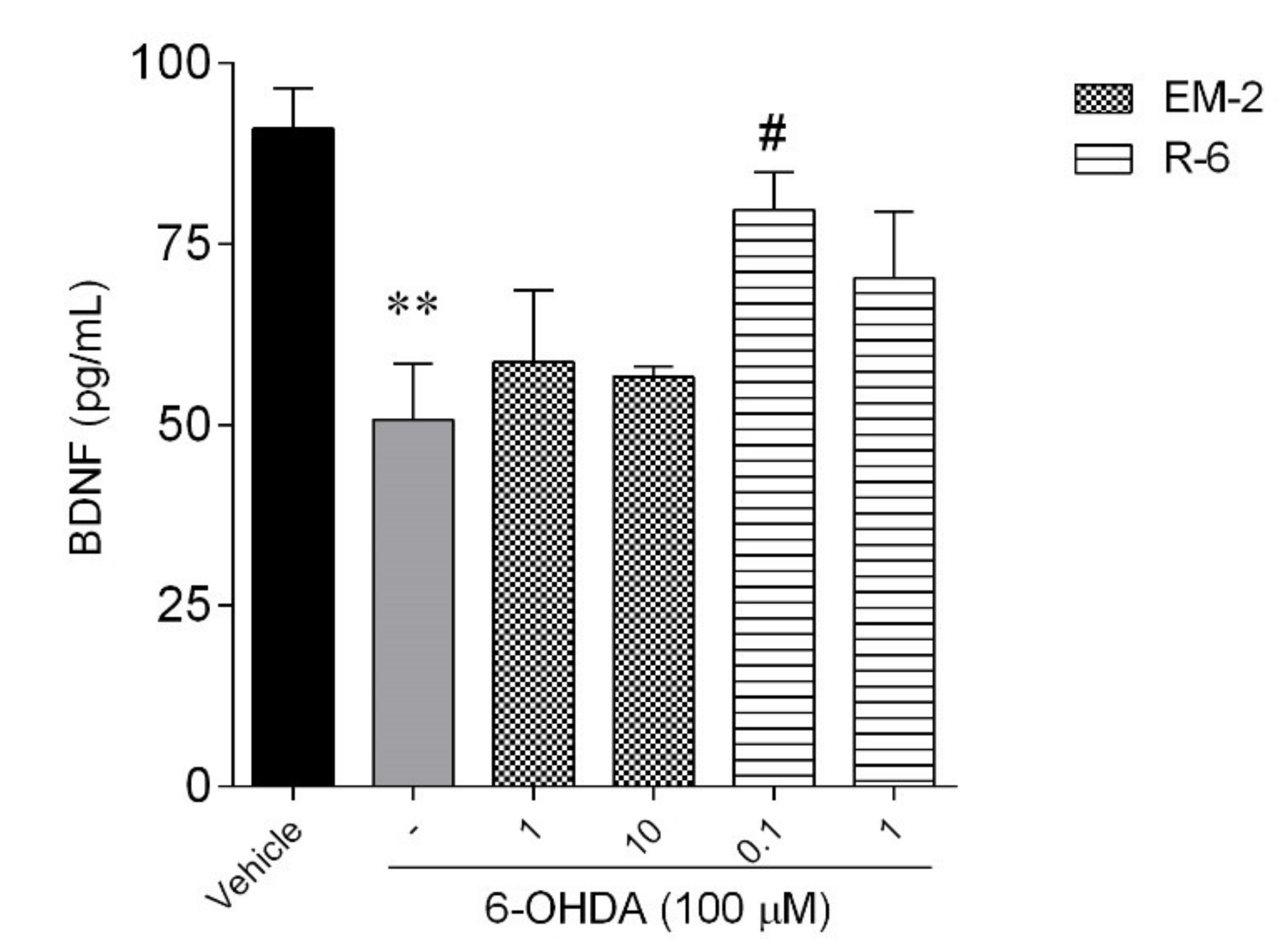 Ijms 23 11778 g010 Ijms 23 11778 g010