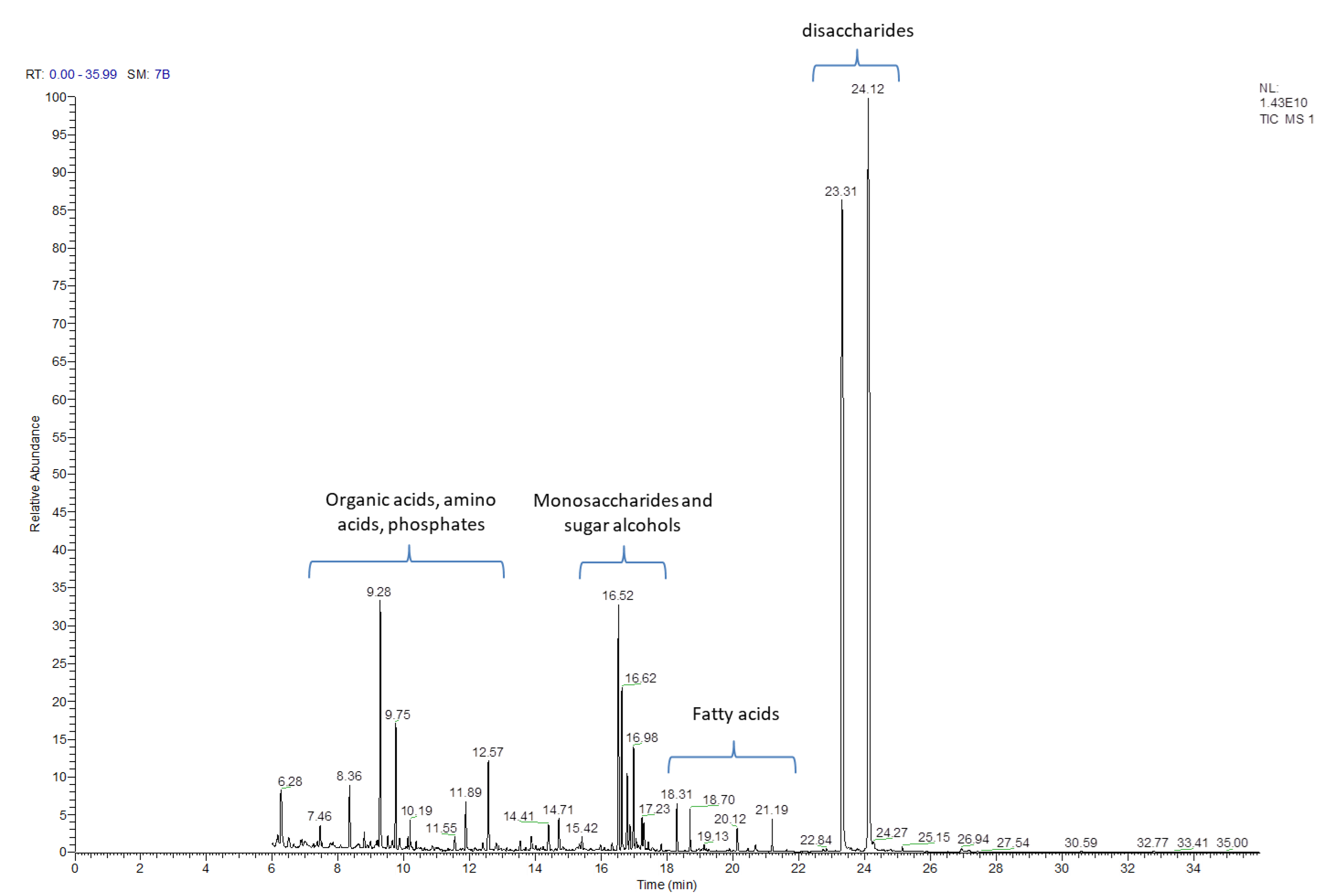 Ijms 23 11783 g002 Ijms 23 11783 g002