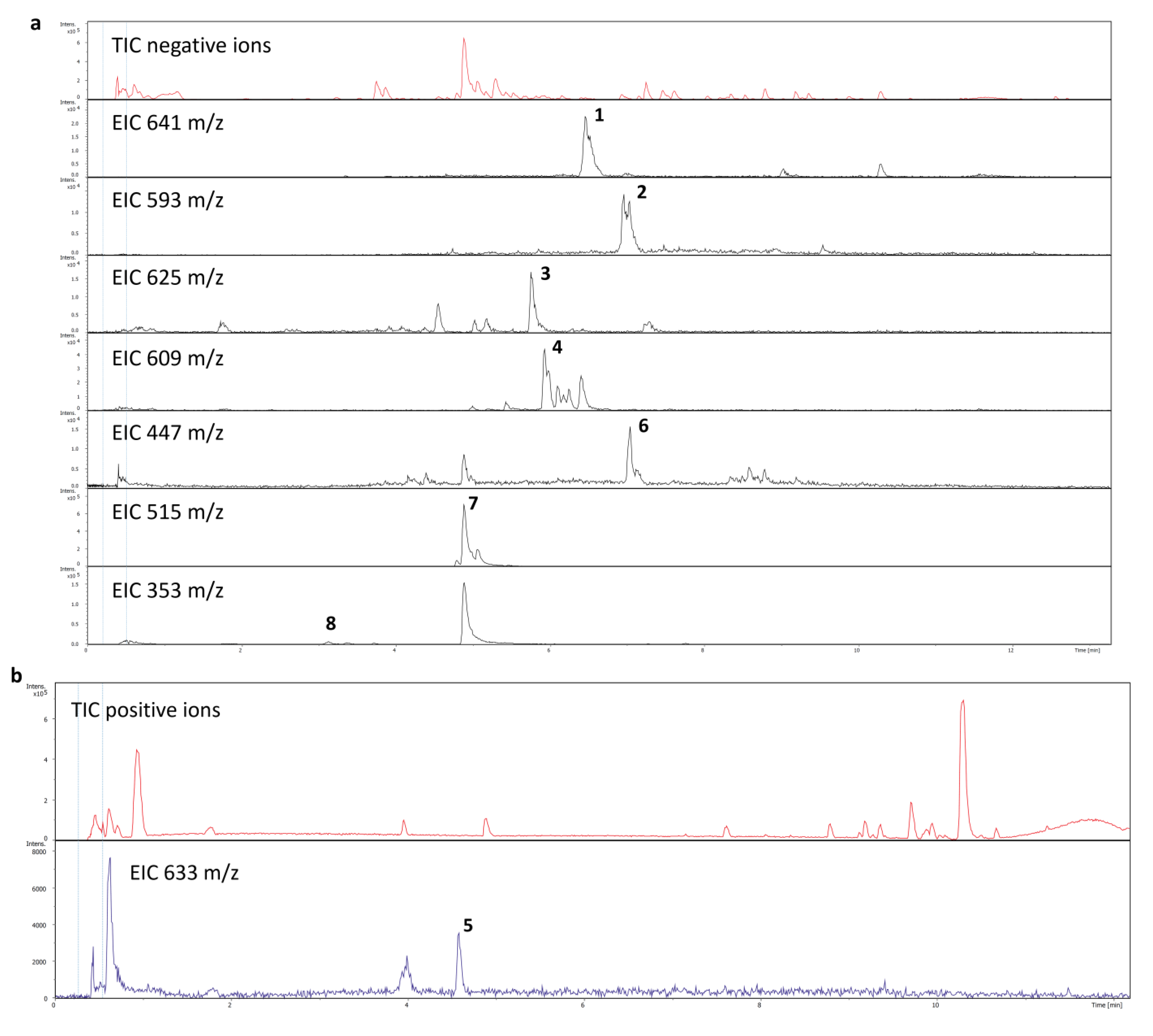 Ijms 23 11783 g003 Ijms 23 11783 g003