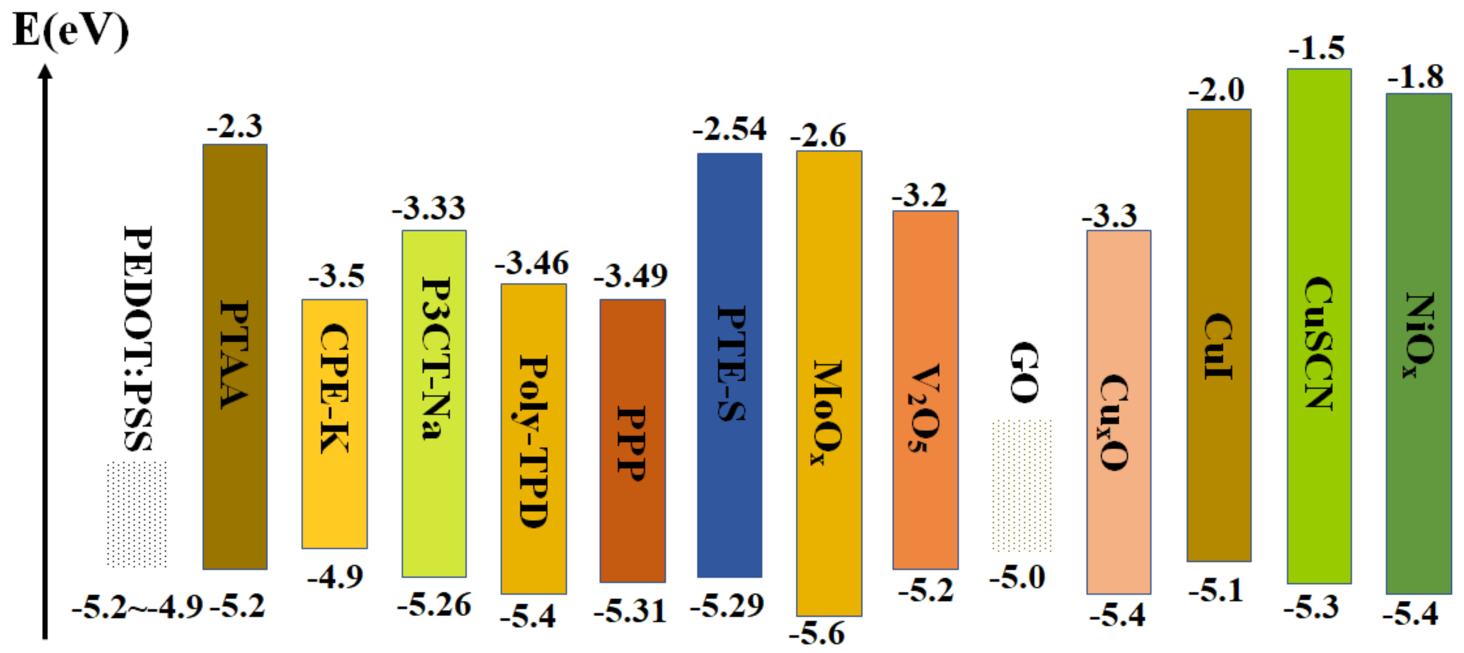 Ijms 23 11792 g004 Ijms 23 11792 g004