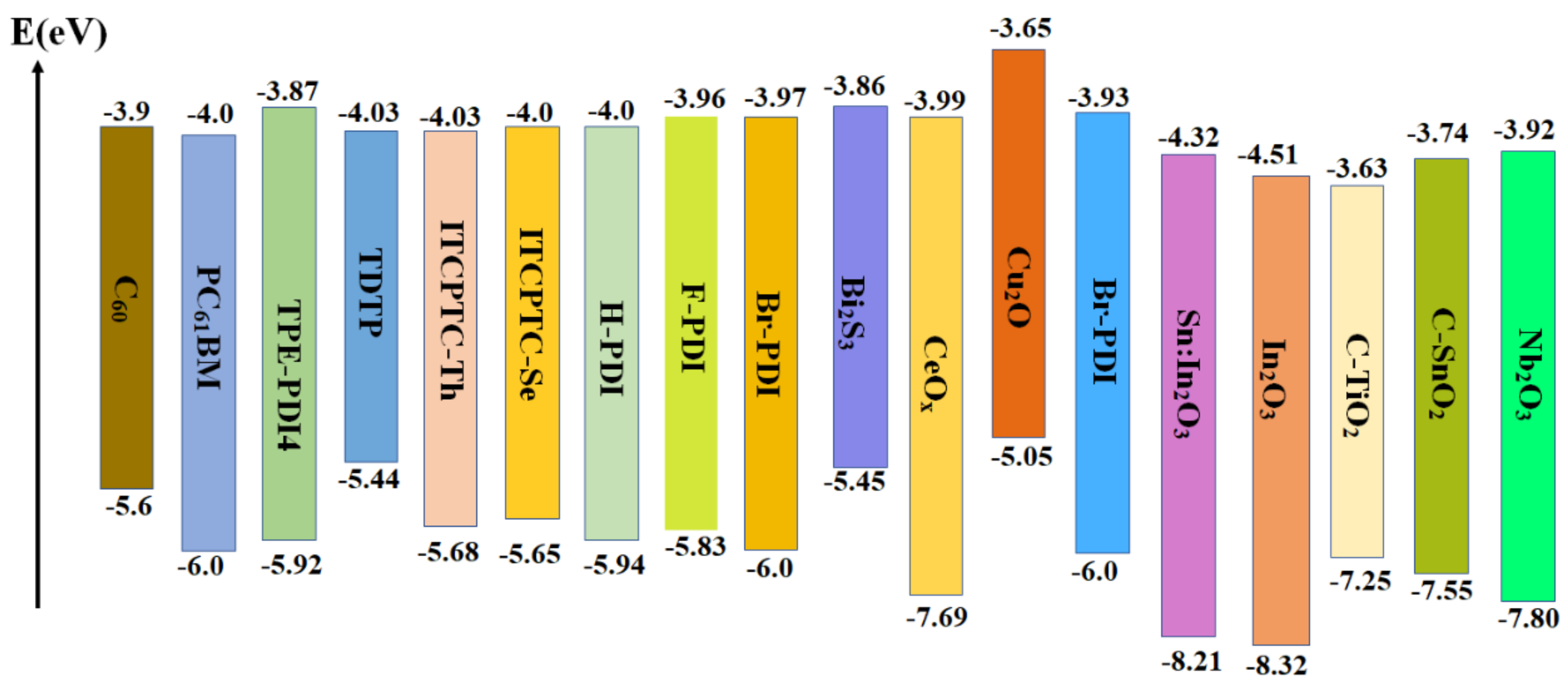 Ijms 23 11792 g007 Ijms 23 11792 g007