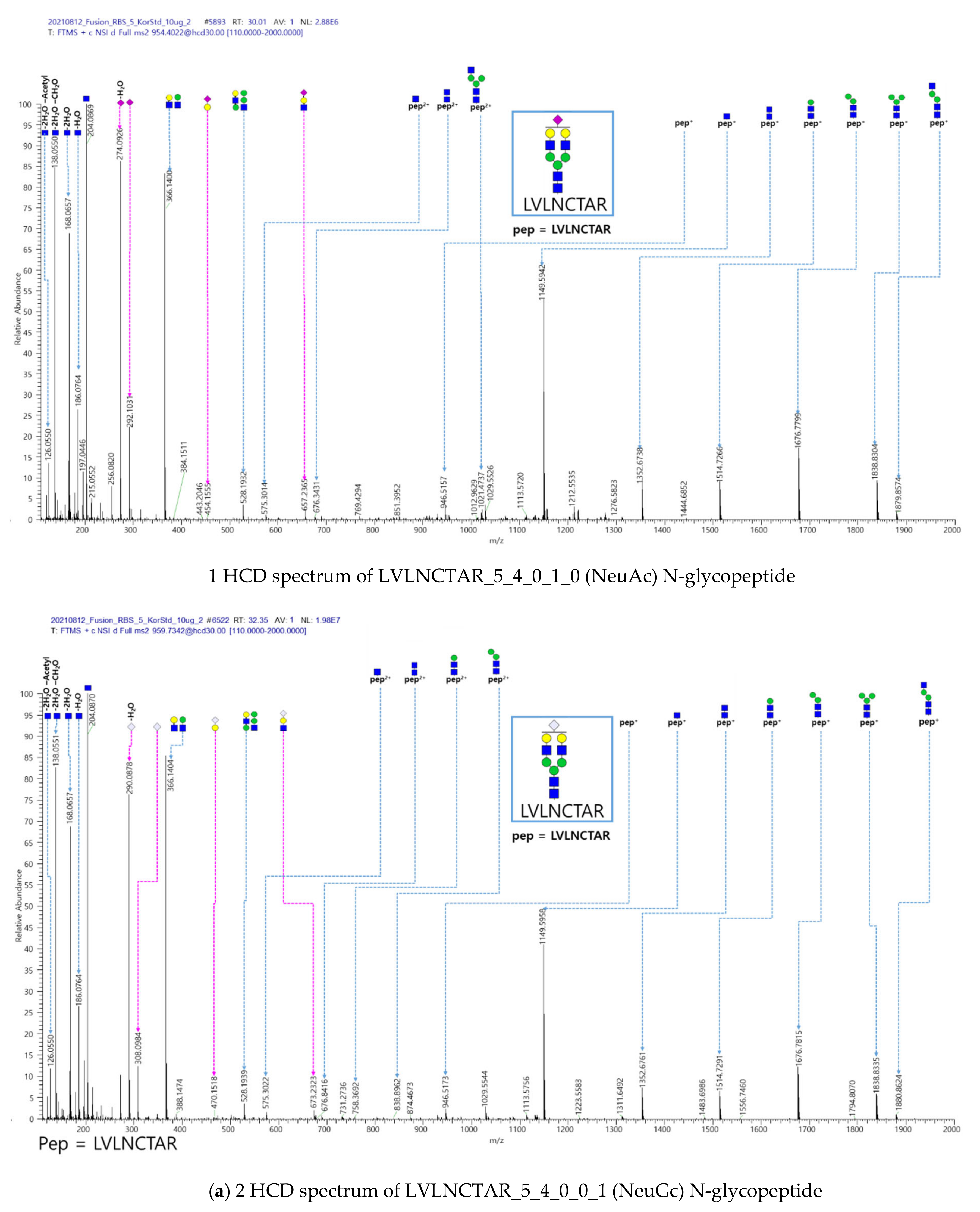 Ijms 23 11807 g002a Ijms 23 11807 g002a