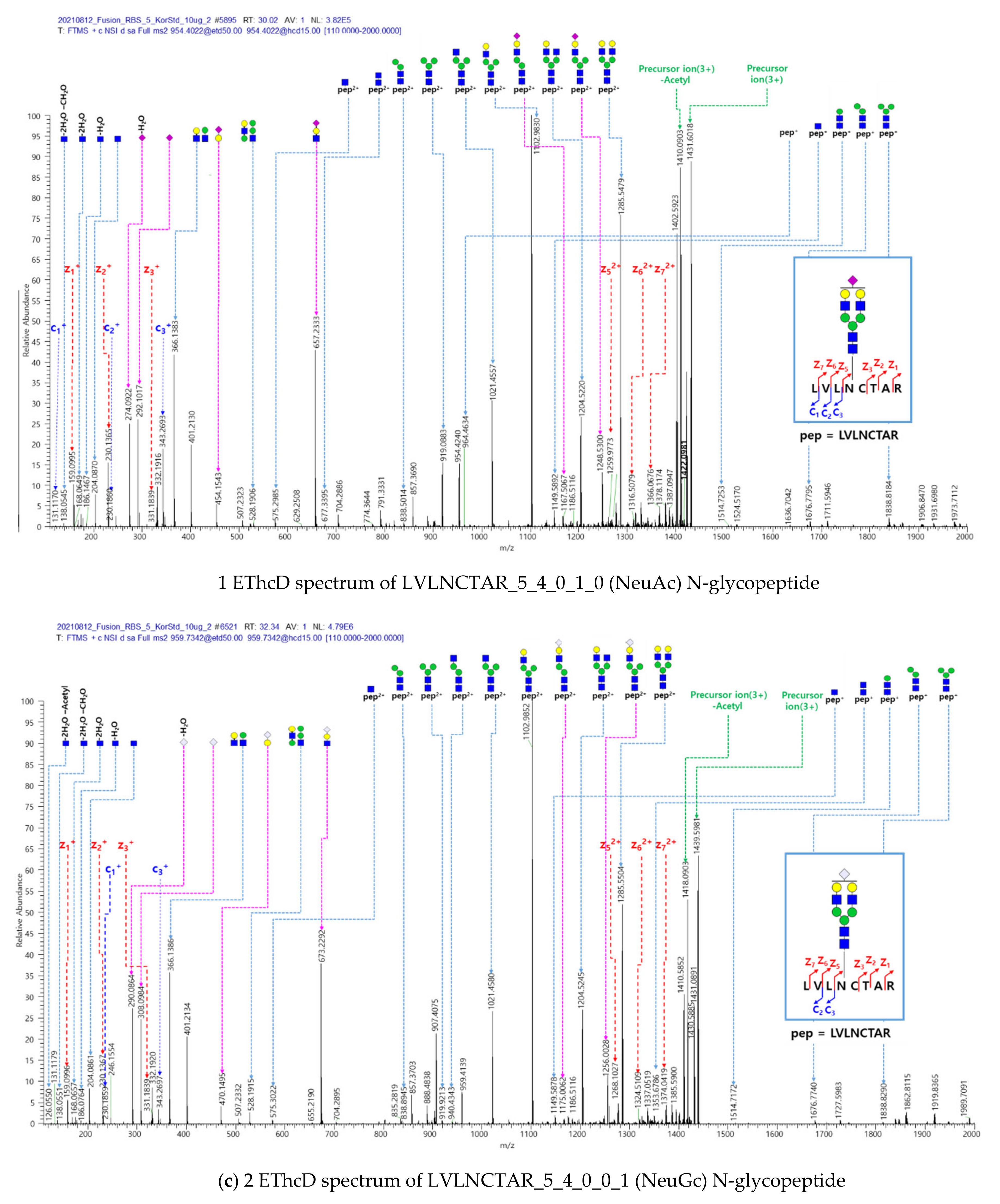 Ijms 23 11807 g002c Ijms 23 11807 g002c