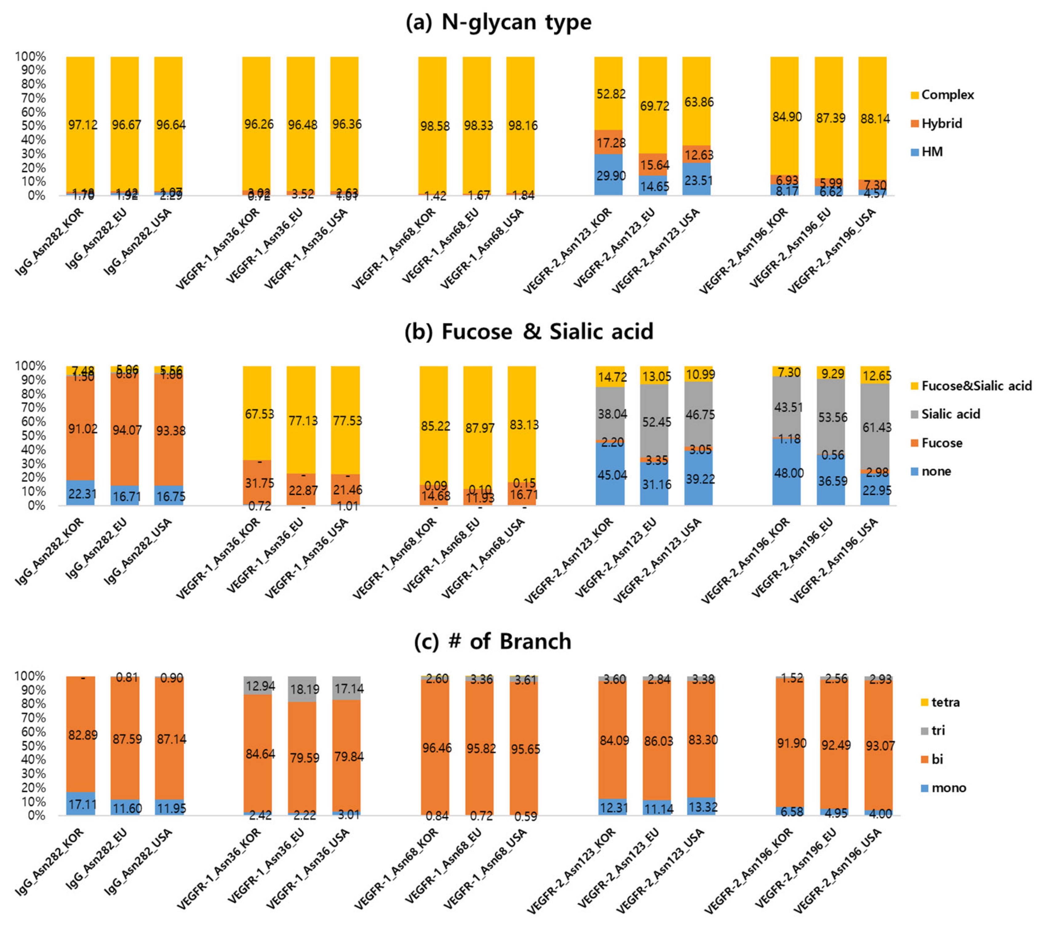 Ijms 23 11807 g005 Ijms 23 11807 g005