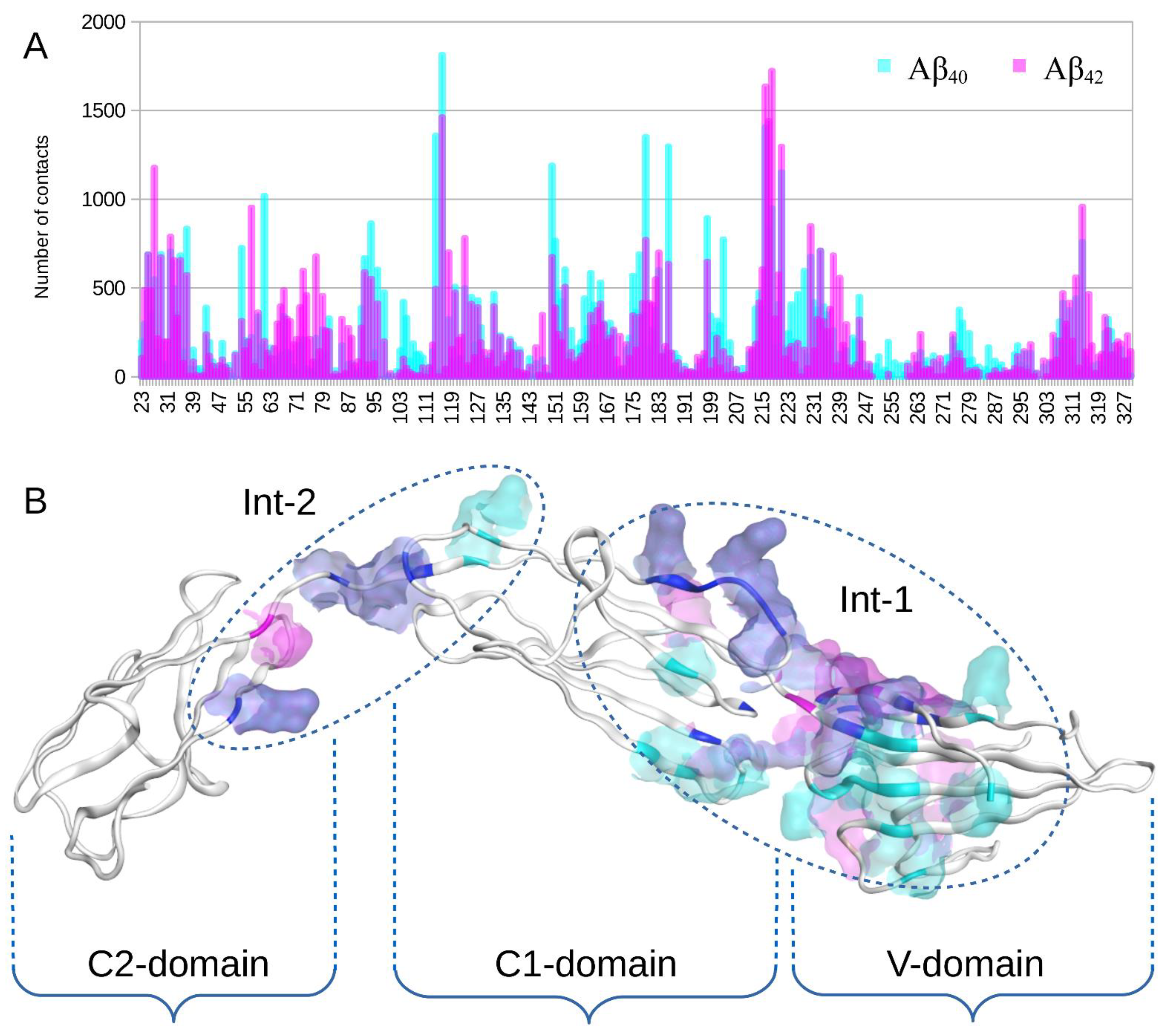 Ijms 23 11816 g001 Ijms 23 11816 g001