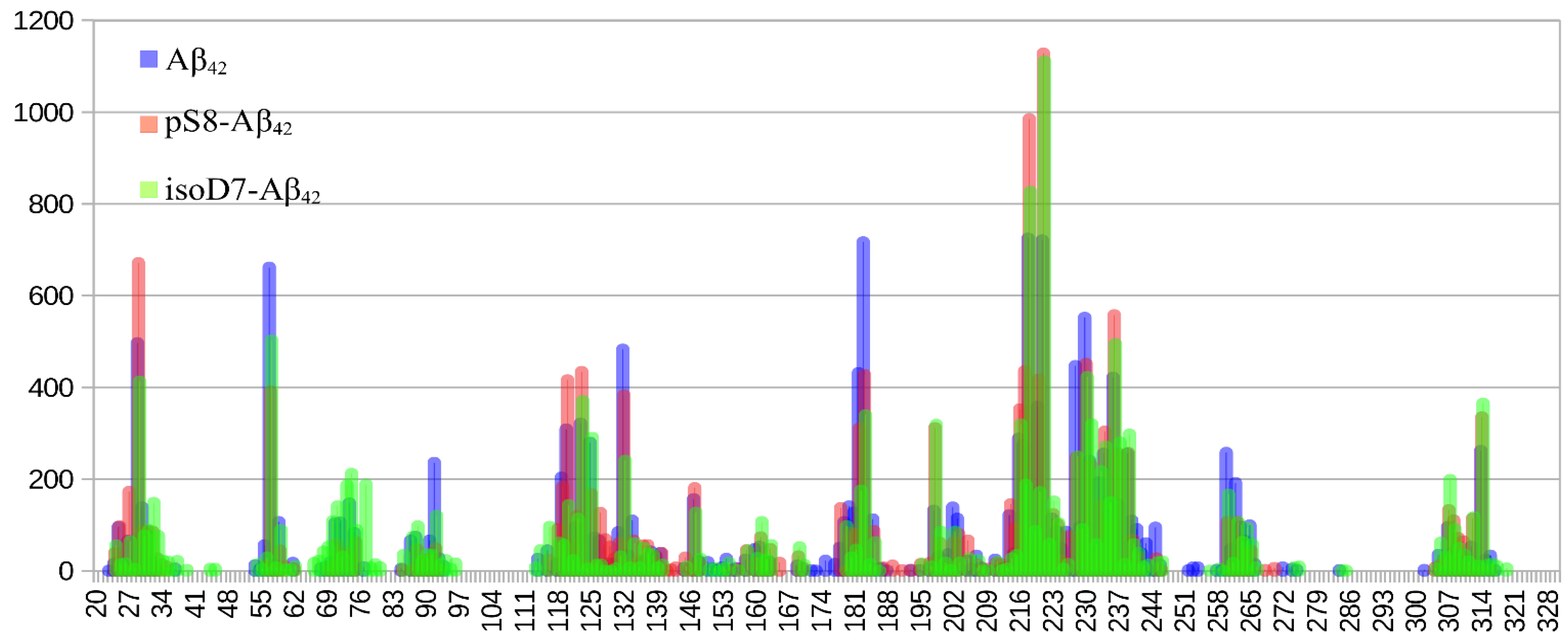 Ijms 23 11816 g005 Ijms 23 11816 g005
