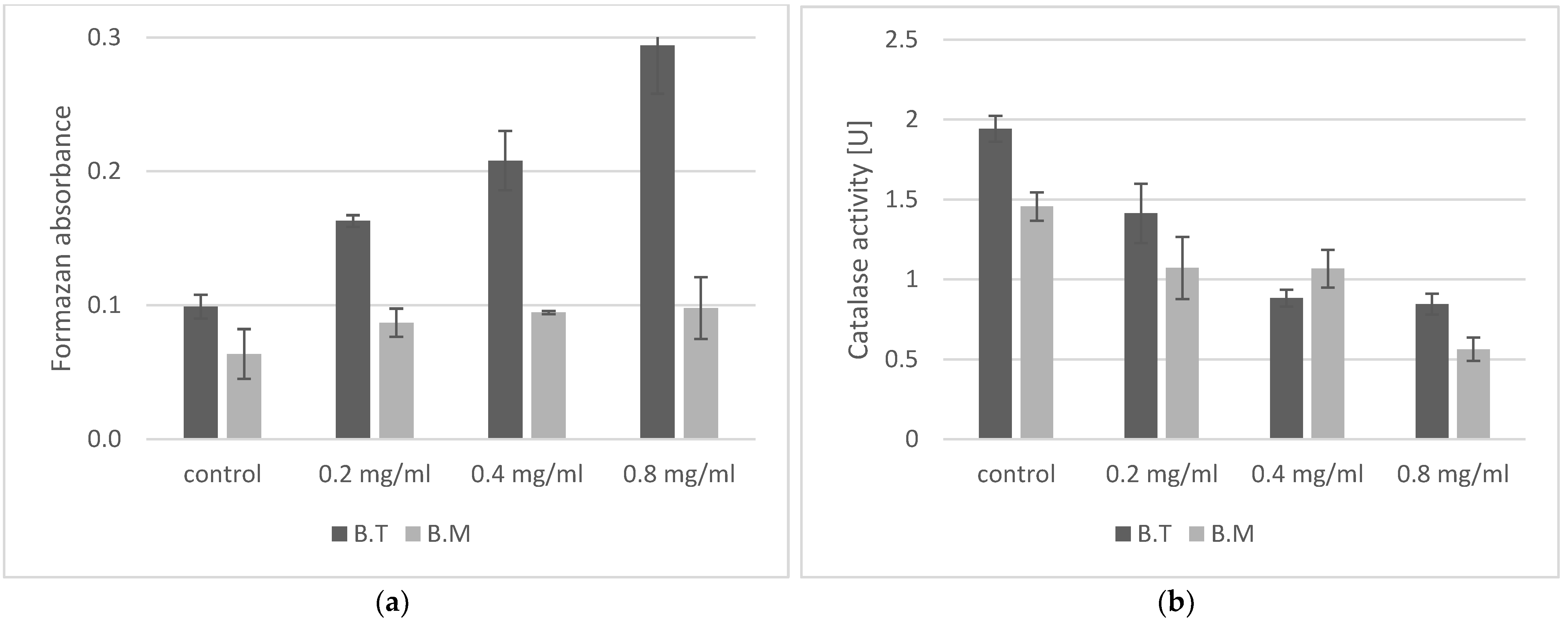 Ijms 23 11820 g002 Ijms 23 11820 g002