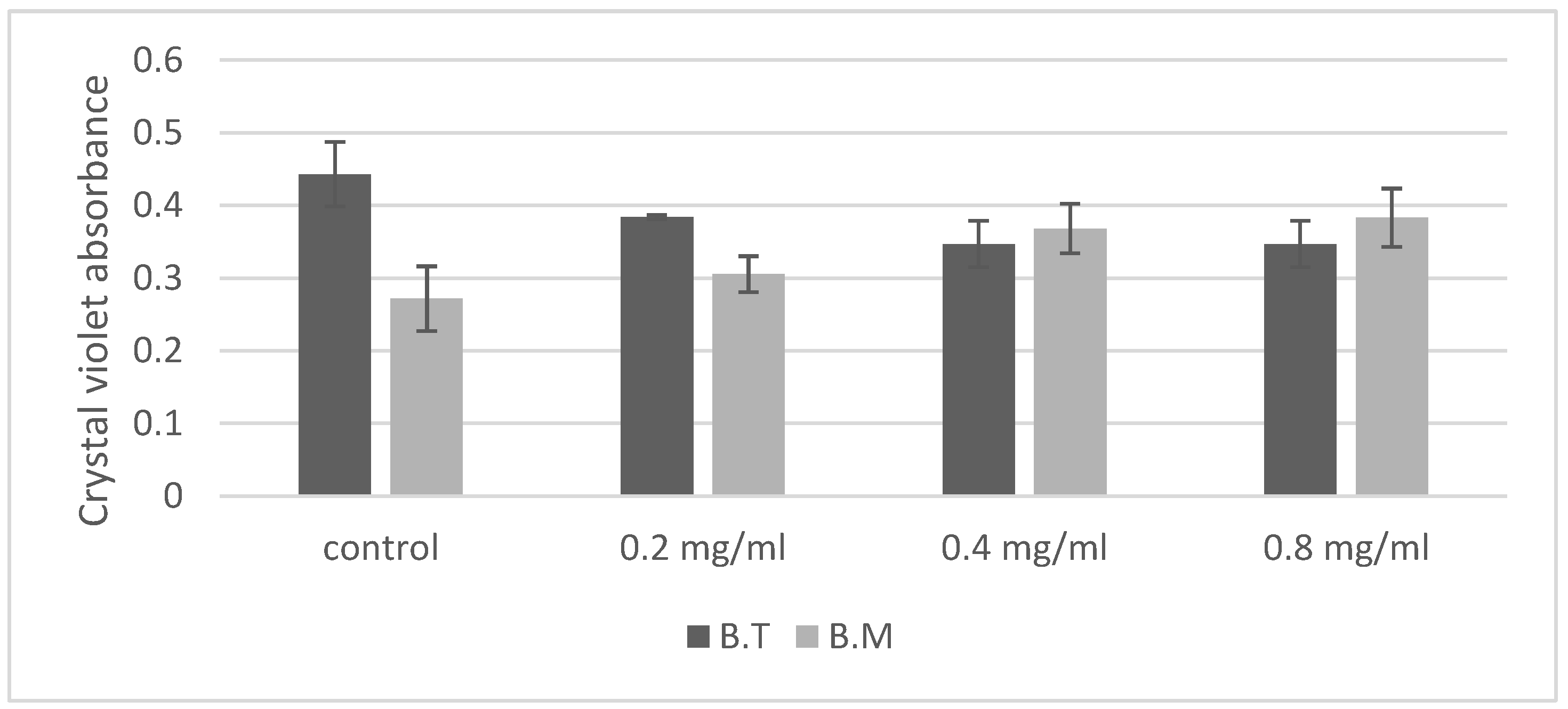 Ijms 23 11820 g003 Ijms 23 11820 g003