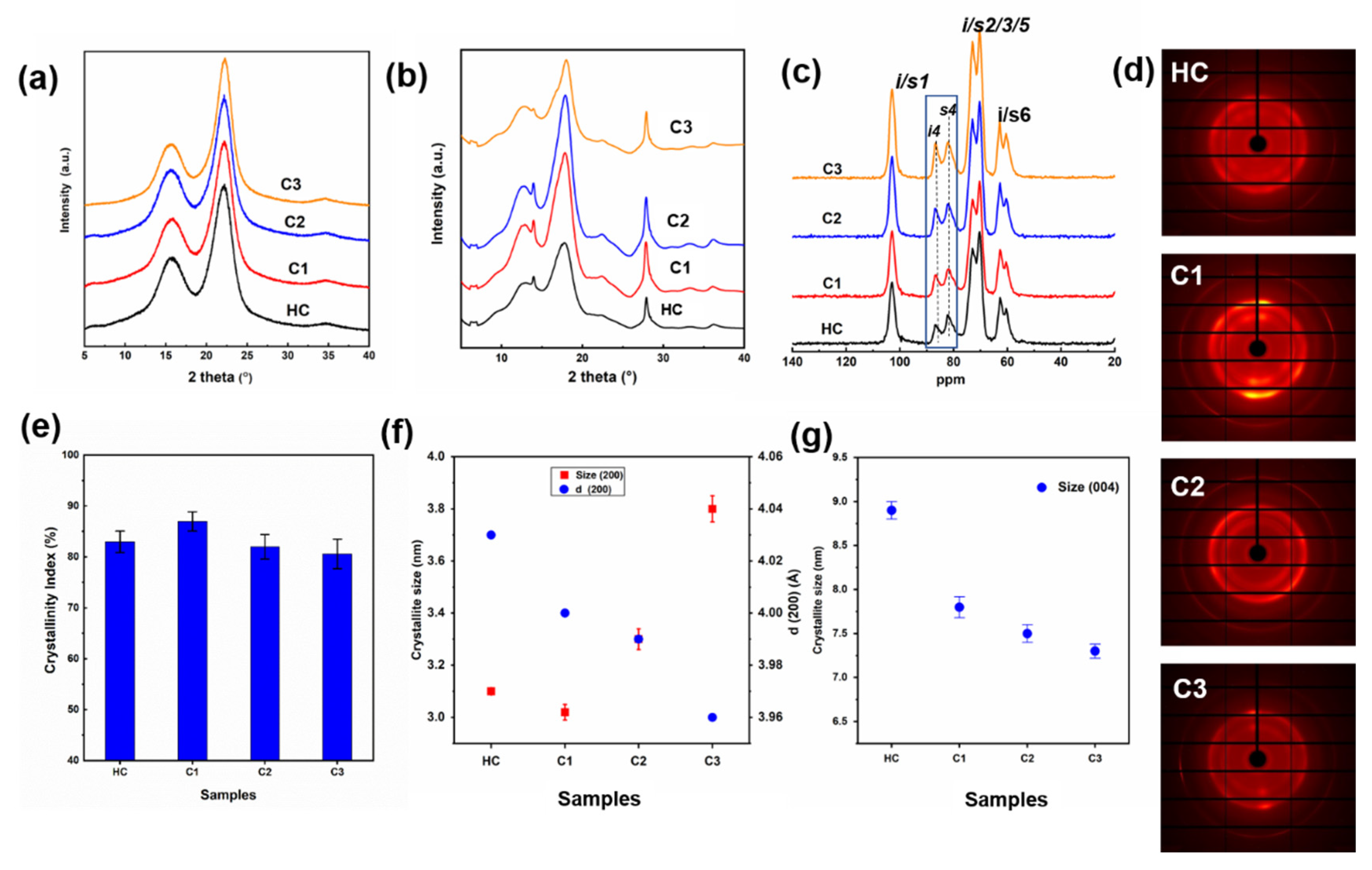 Ijms 23 11829 g003 Ijms 23 11829 g003