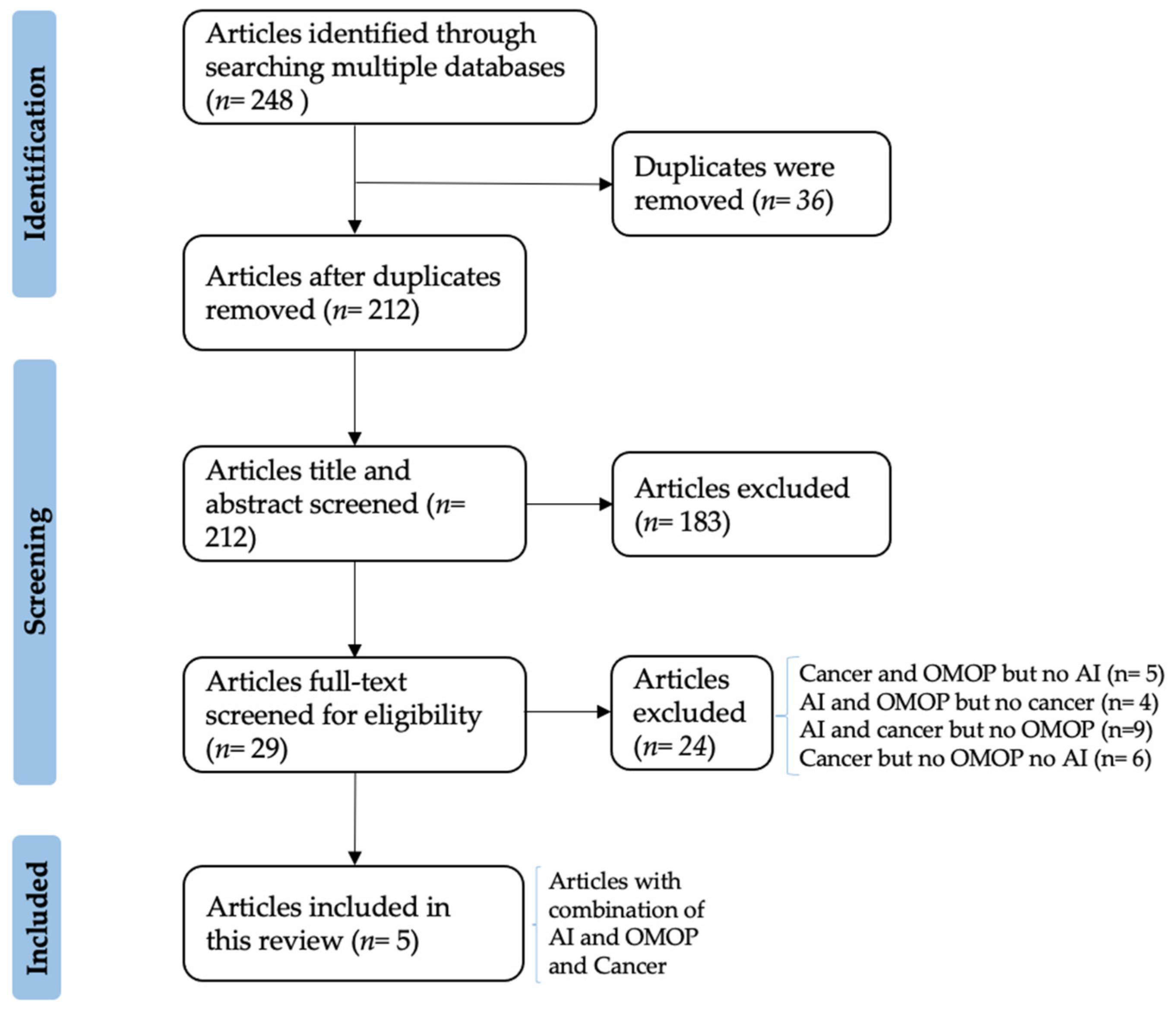 Ijms 23 11834 g001 Ijms 23 11834 g001