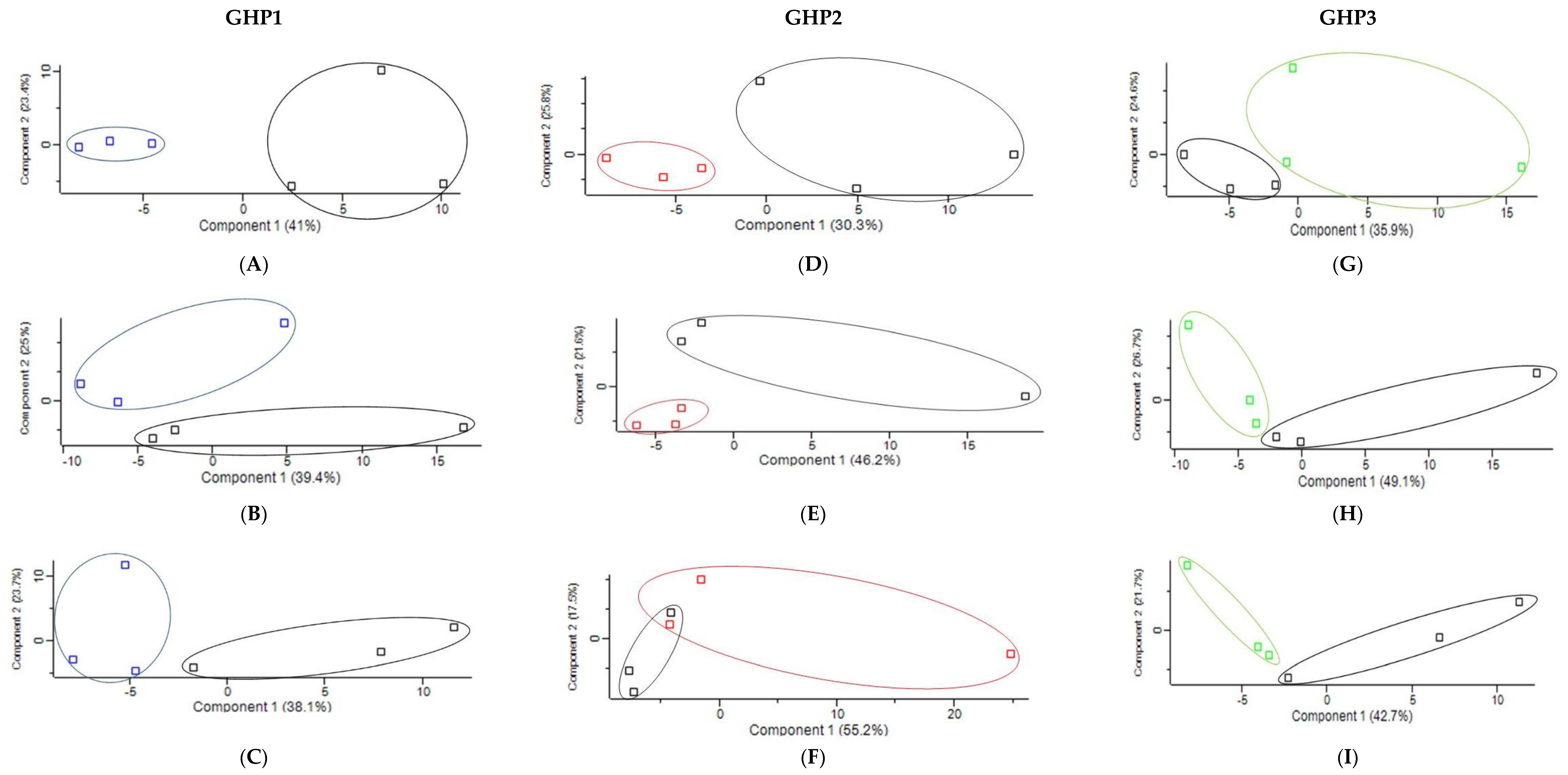 Ijms 23 11844 g002 Ijms 23 11844 g002