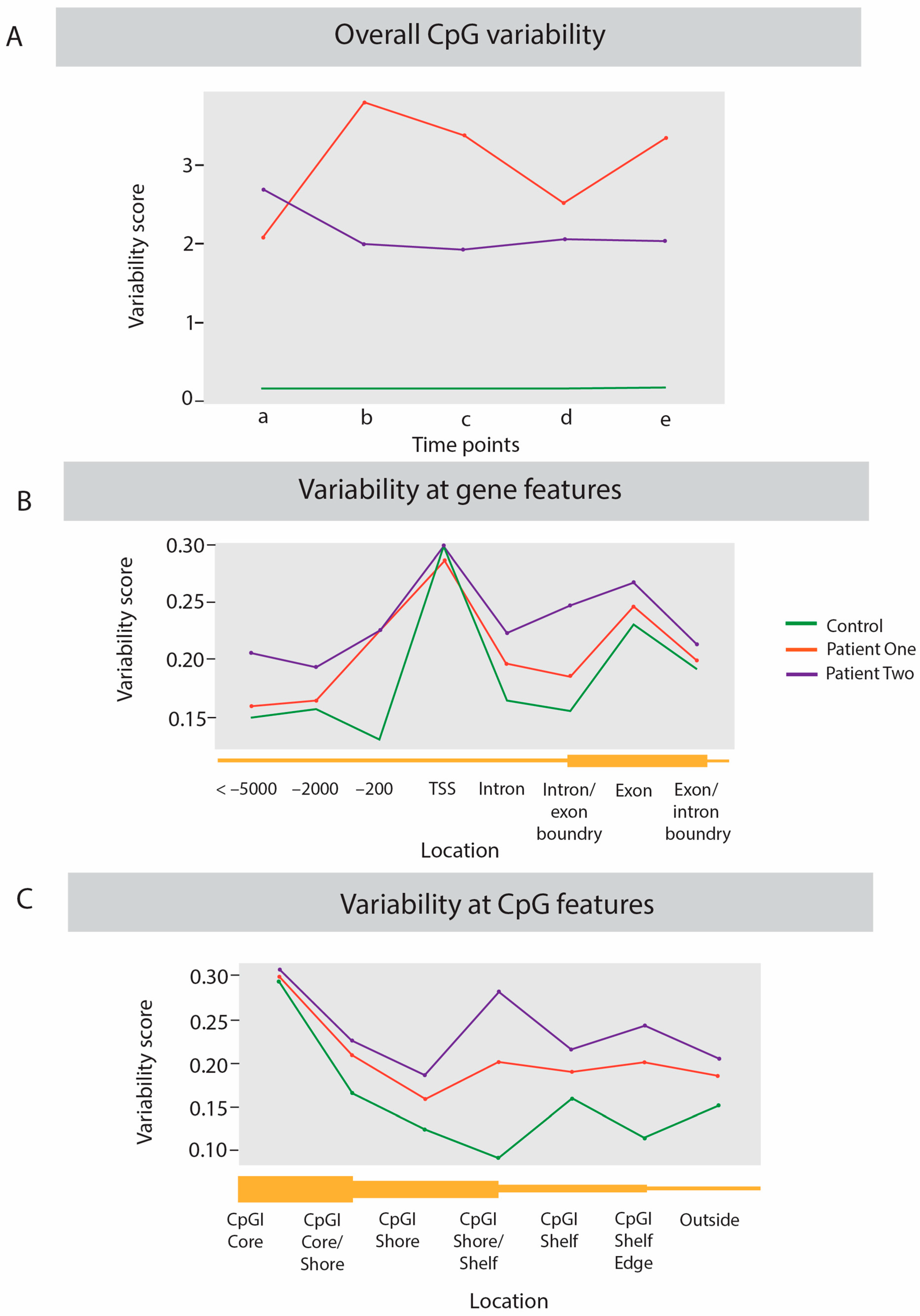 Ijms 23 11852 g002 Ijms 23 11852 g002