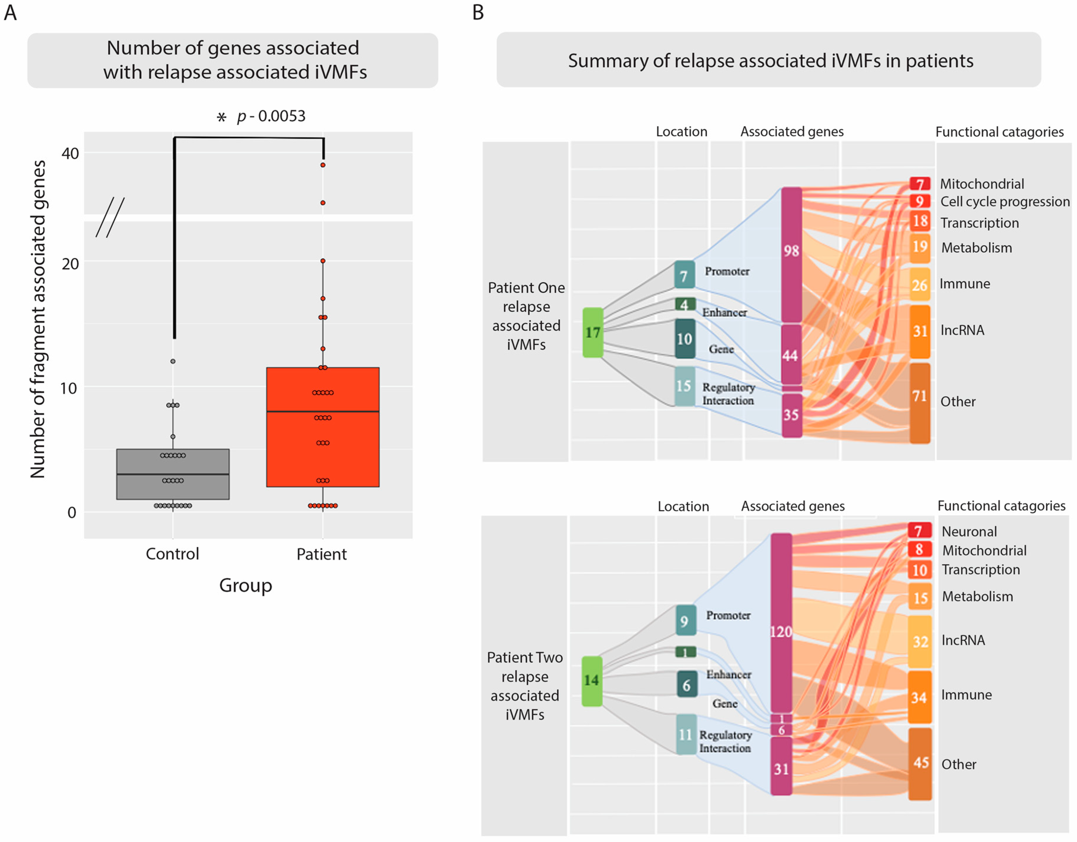 Ijms 23 11852 g005 Ijms 23 11852 g005