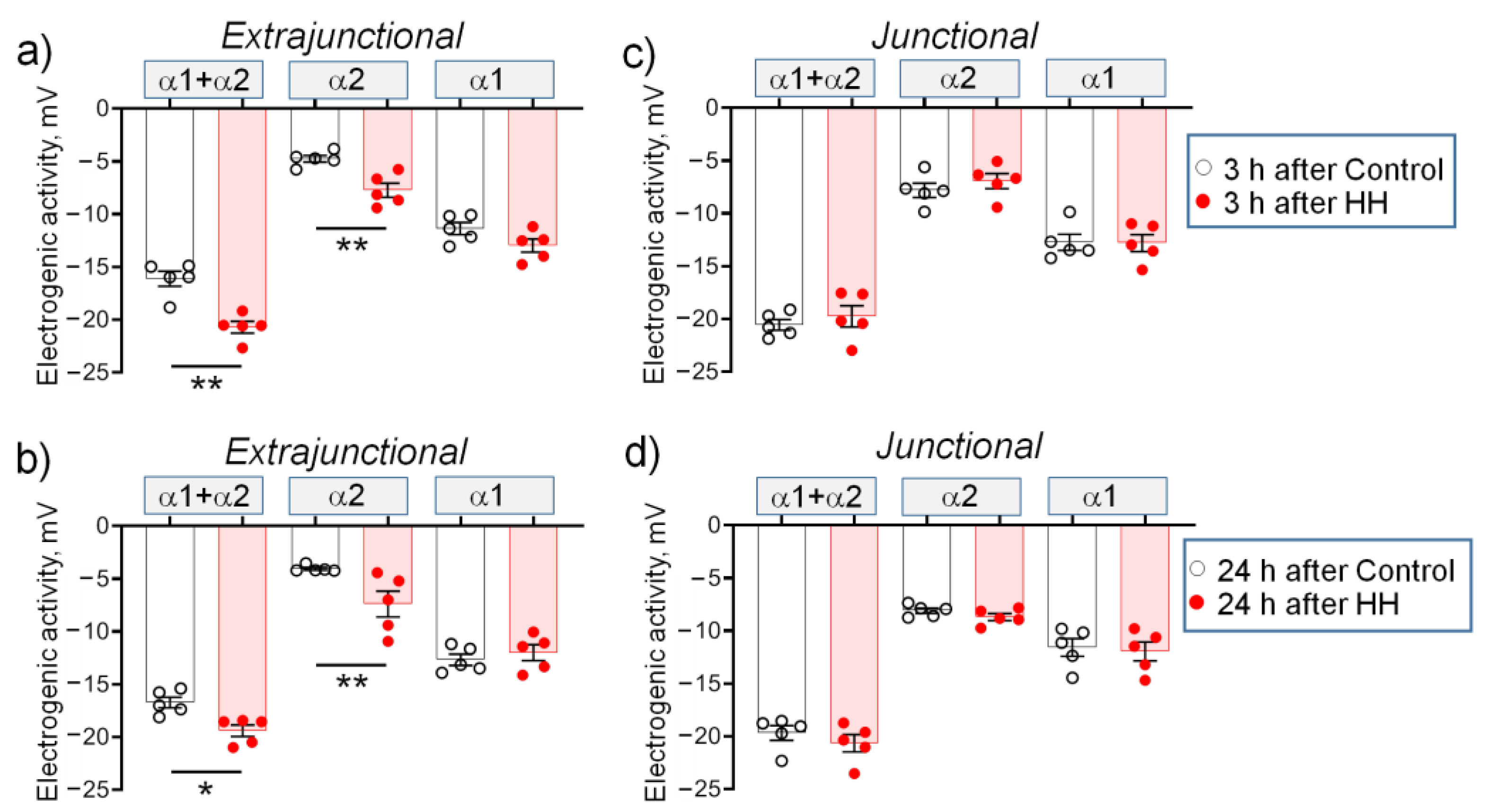 Ijms 23 11869 g004 Ijms 23 11869 g004