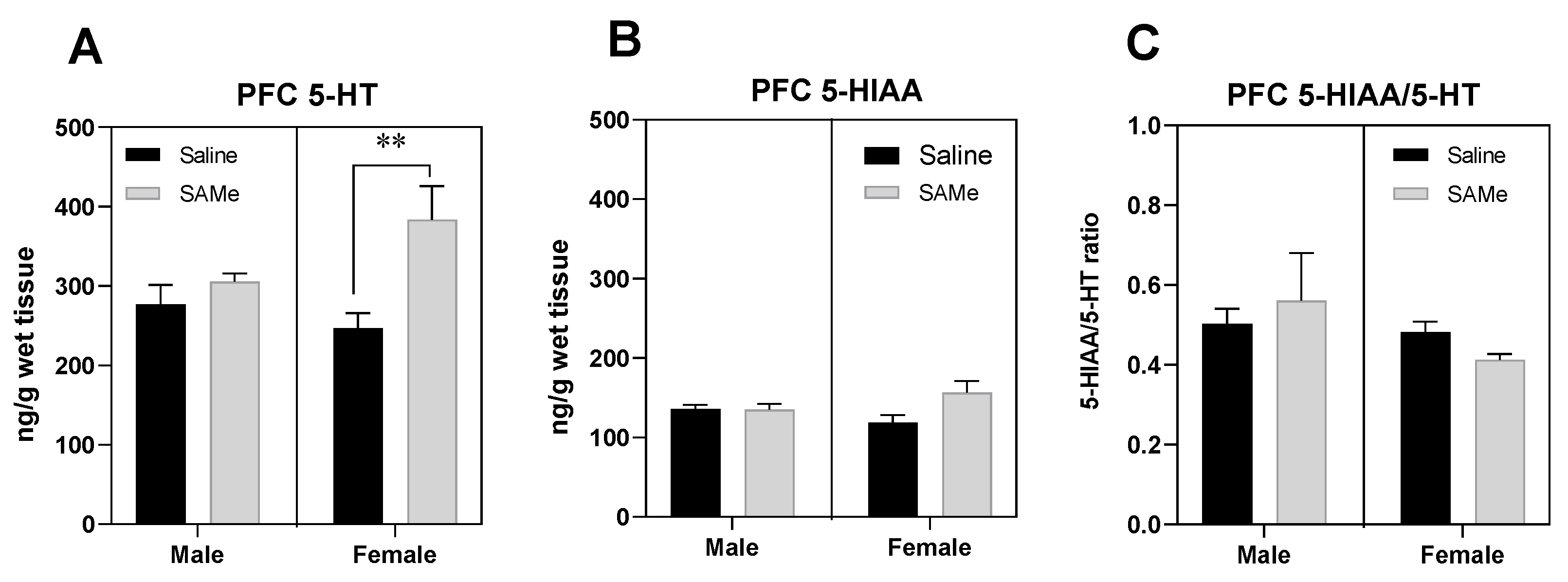 Ijms 23 11898 g001 Ijms 23 11898 g001