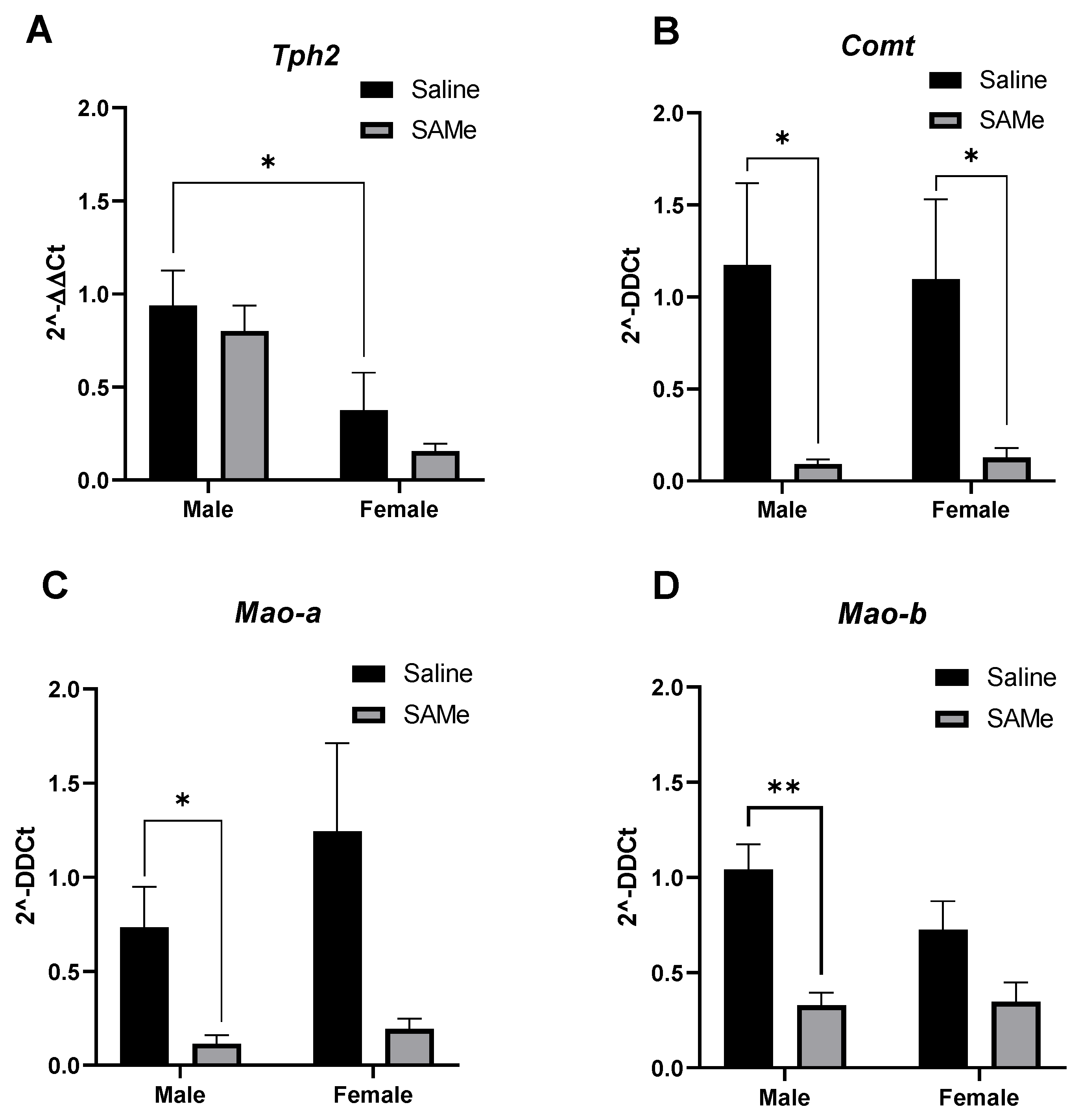 Ijms 23 11898 g003 Ijms 23 11898 g003