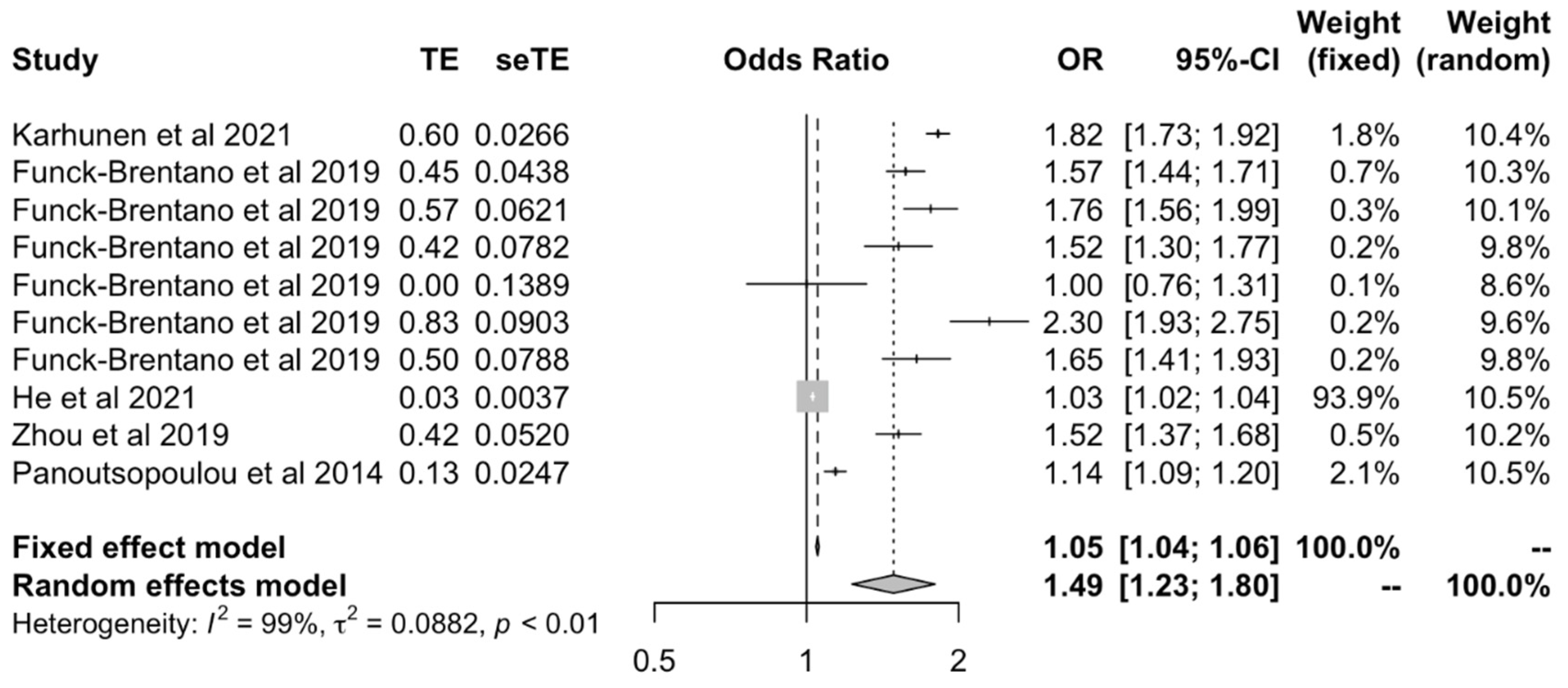 Ijms 23 11906 g002 Ijms 23 11906 g002