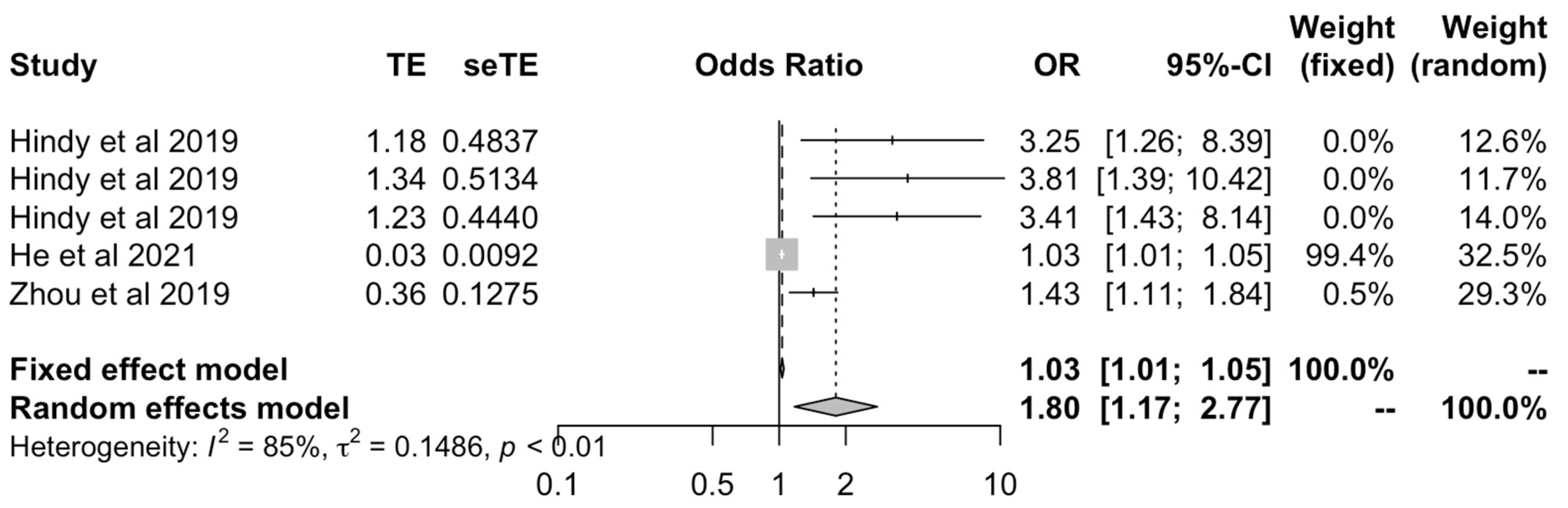 Ijms 23 11906 g003 Ijms 23 11906 g003
