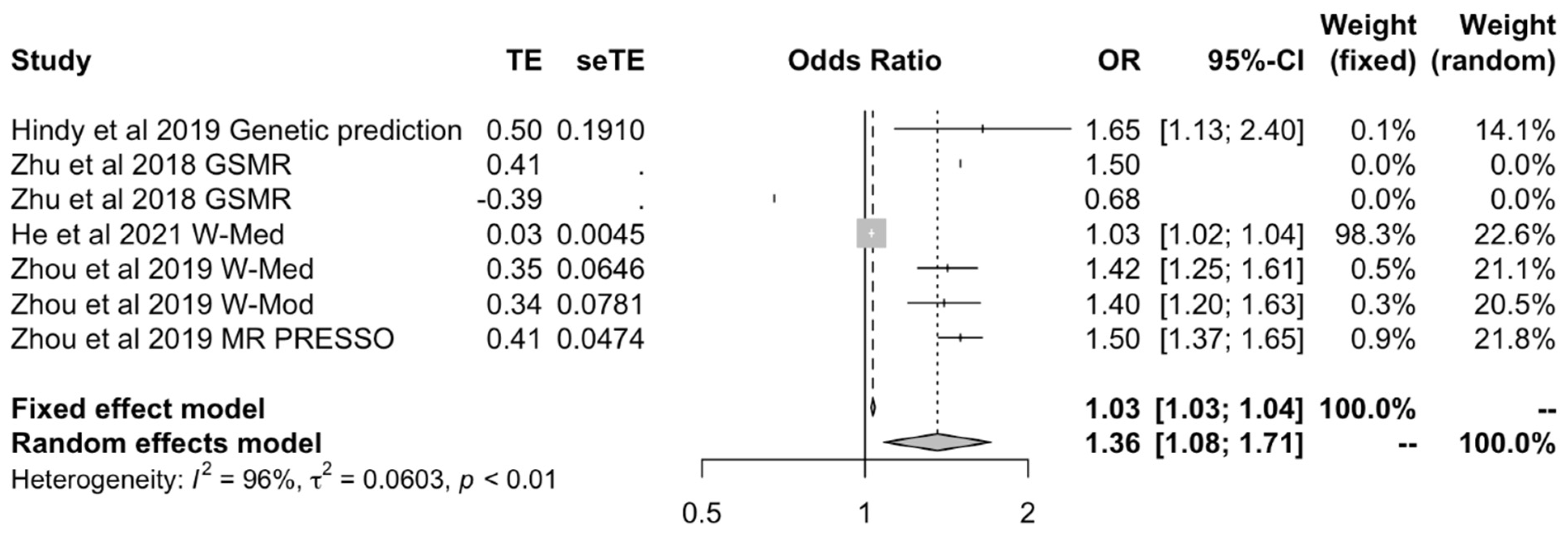 Ijms 23 11906 g004 Ijms 23 11906 g004
