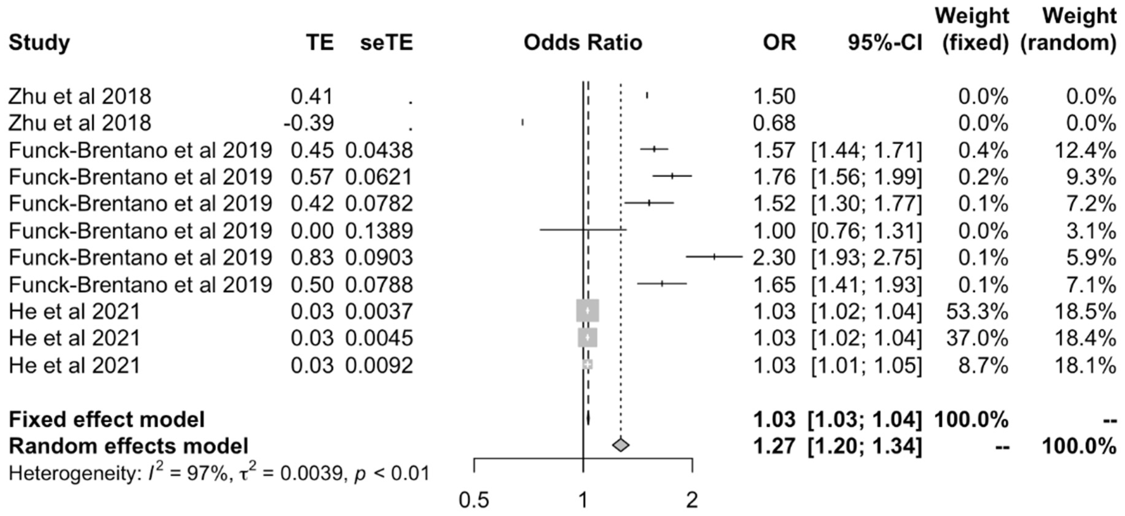 Ijms 23 11906 g005 Ijms 23 11906 g005