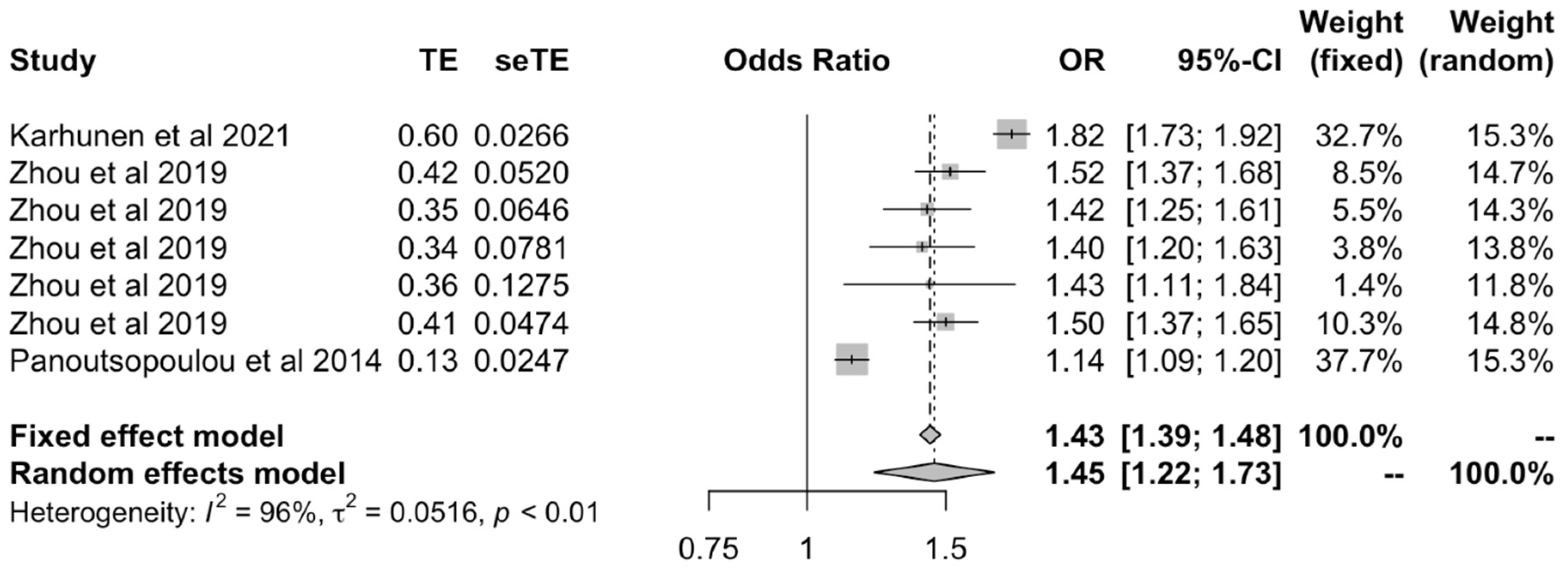 Ijms 23 11906 g006 Ijms 23 11906 g006