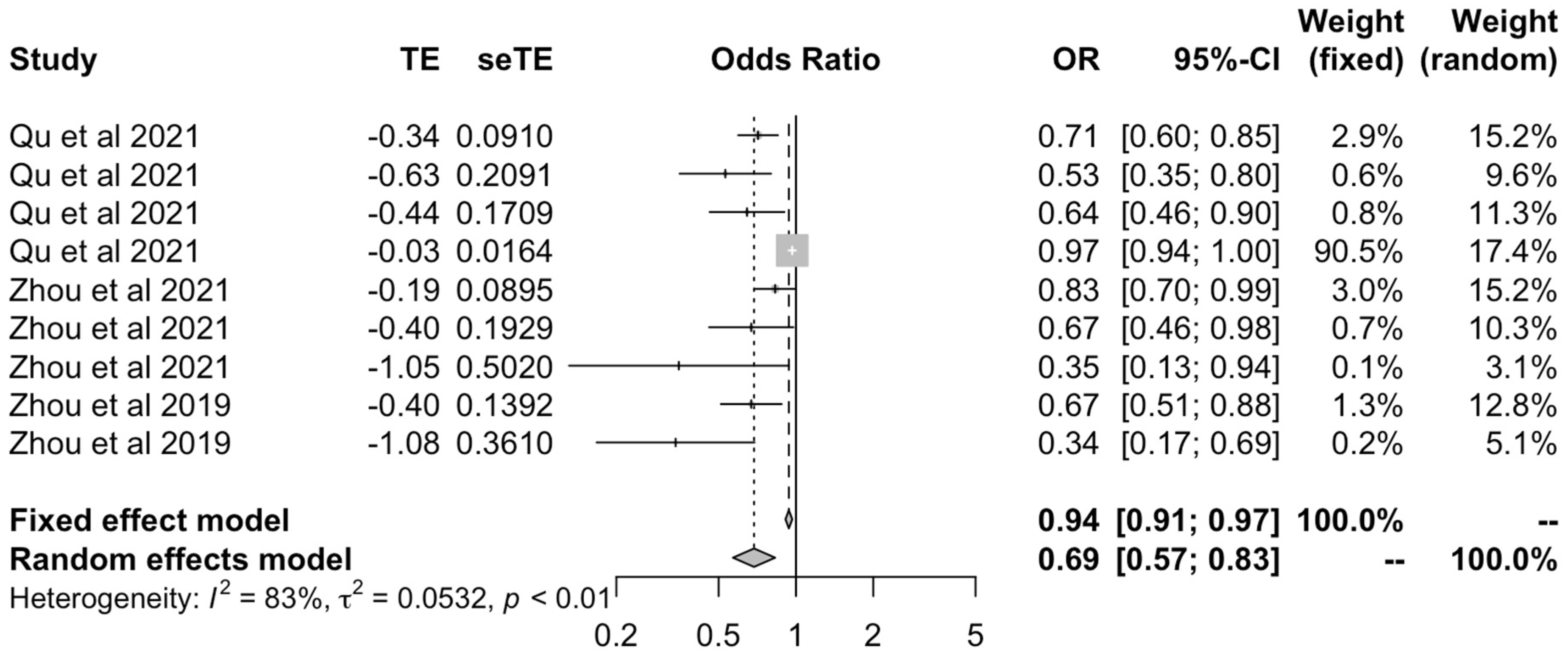 Ijms 23 11906 g007 Ijms 23 11906 g007