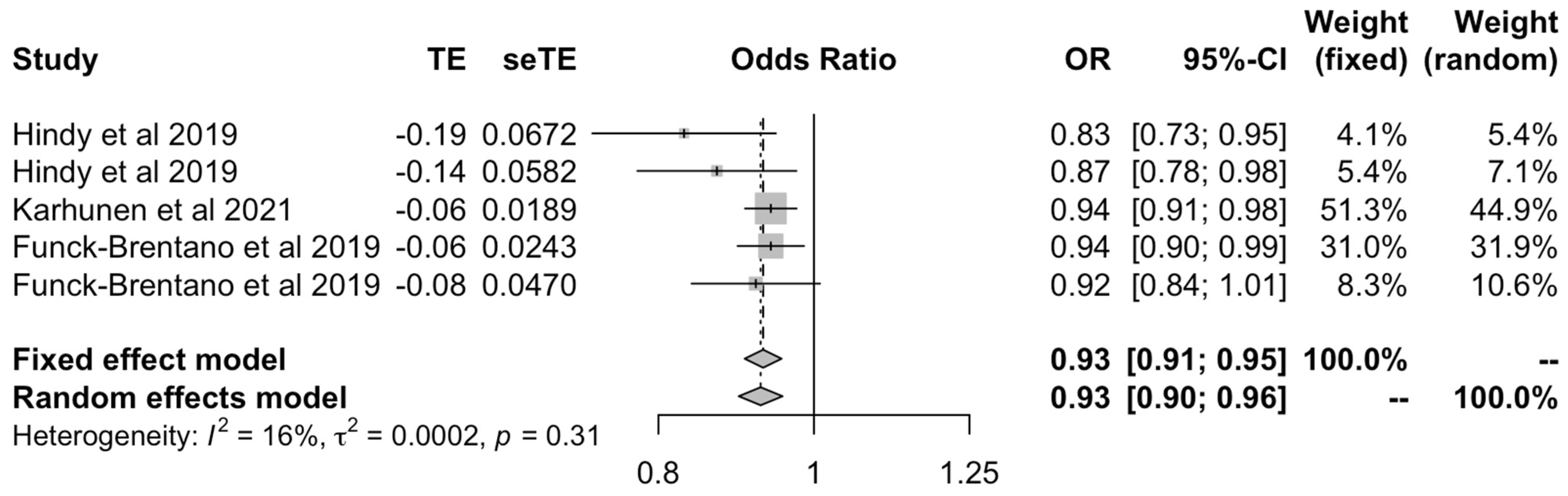 Ijms 23 11906 g008 Ijms 23 11906 g008