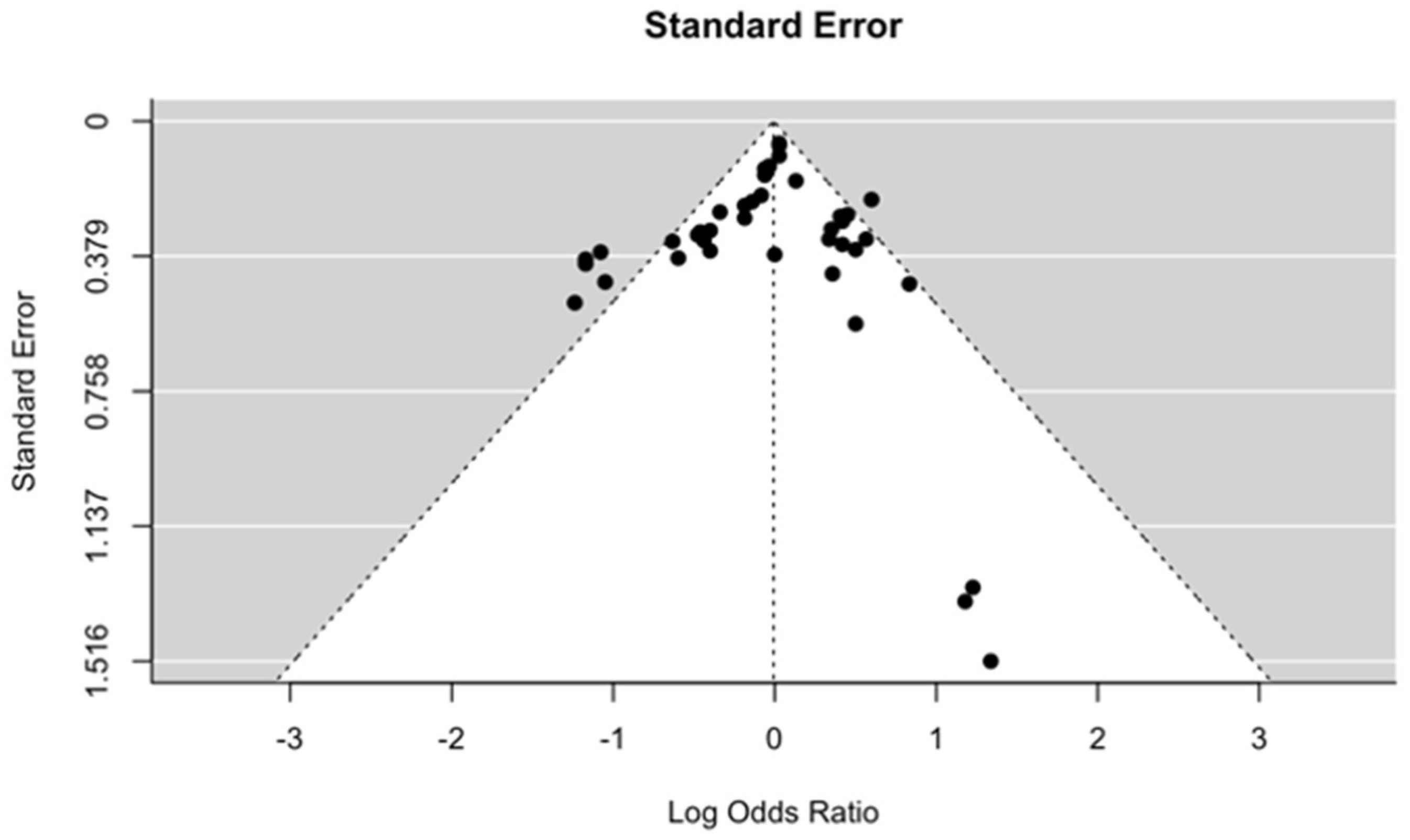 Ijms 23 11906 g009 Ijms 23 11906 g009