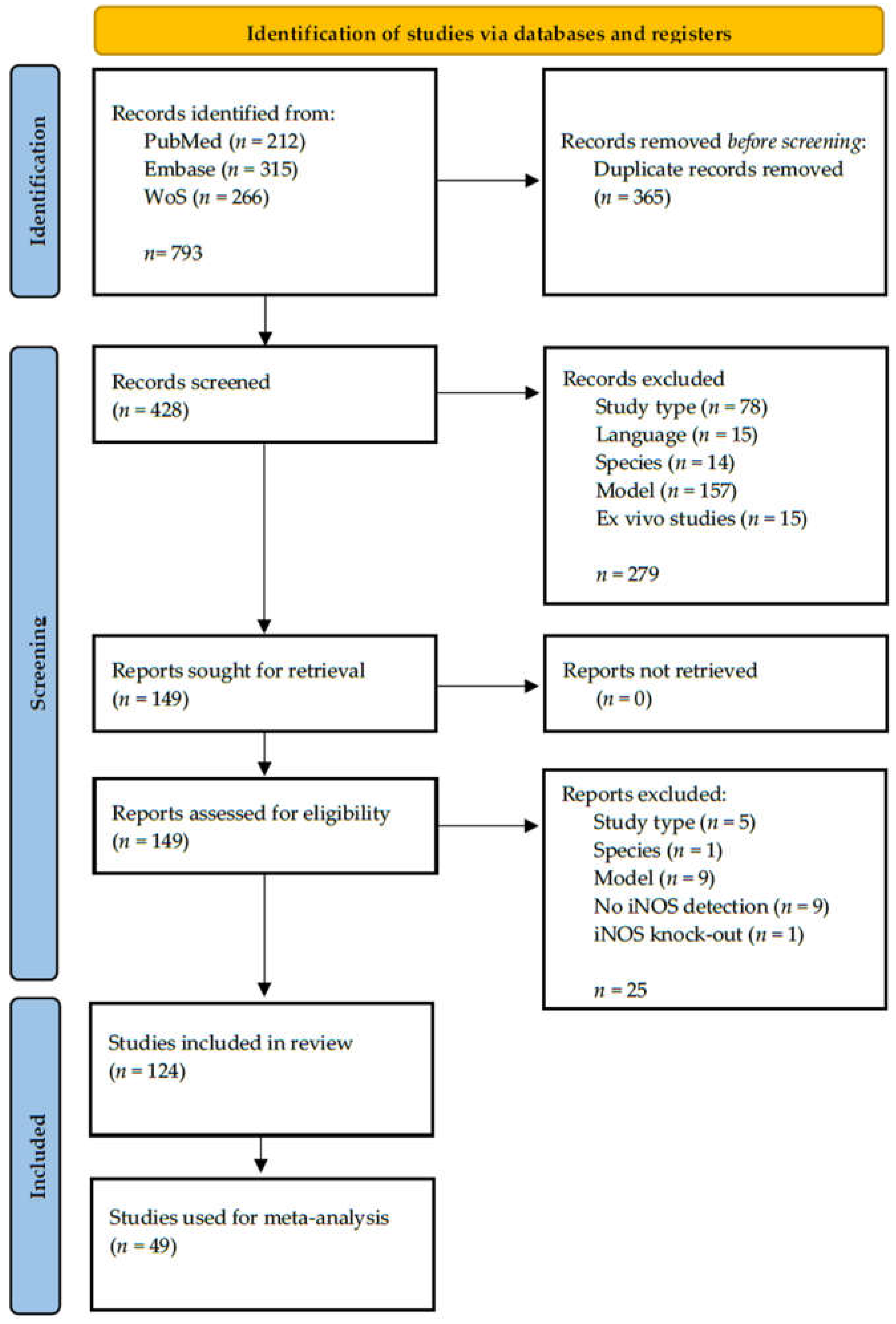 Ijms 23 11916 g001 Ijms 23 11916 g001