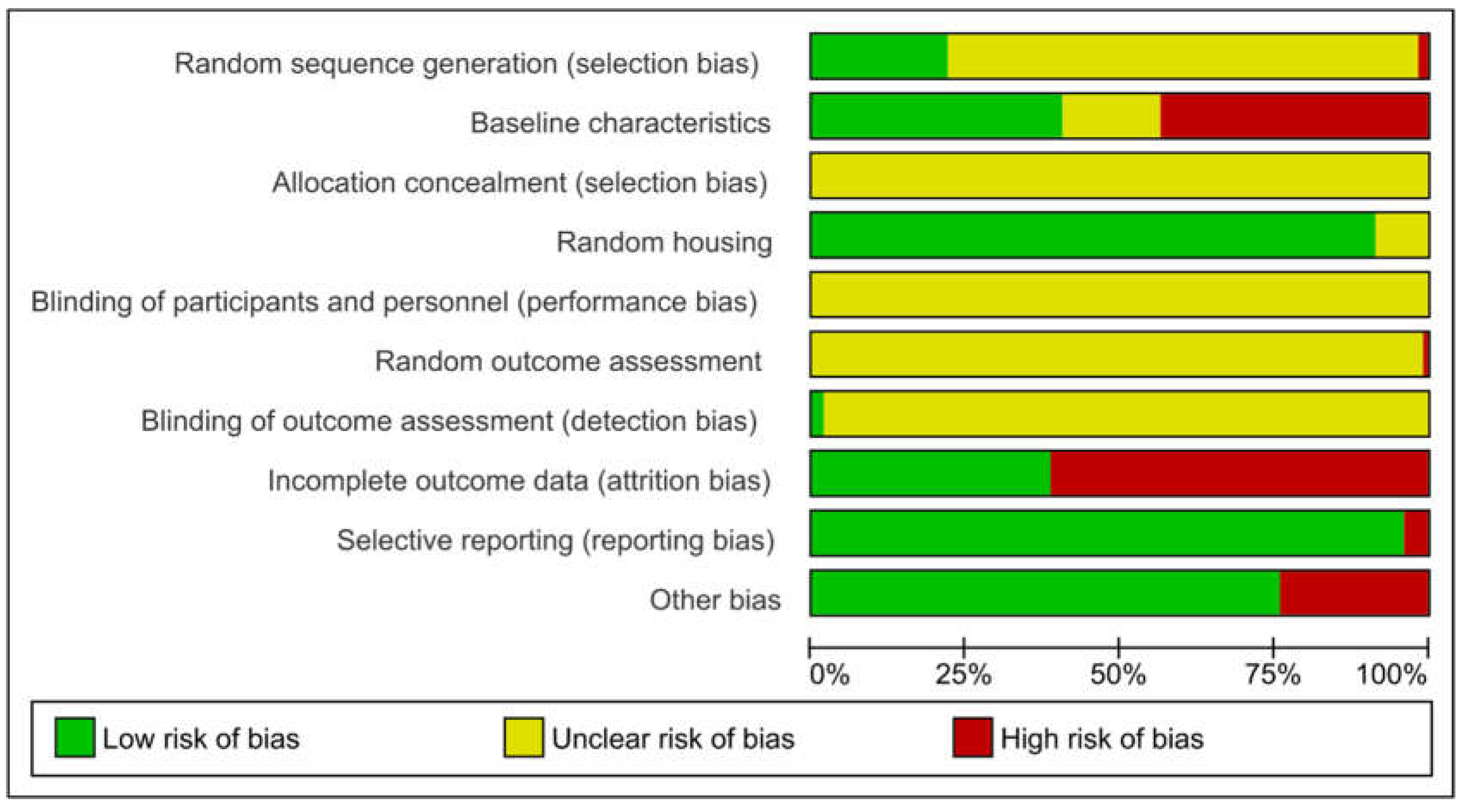 Ijms 23 11916 g005 Ijms 23 11916 g005