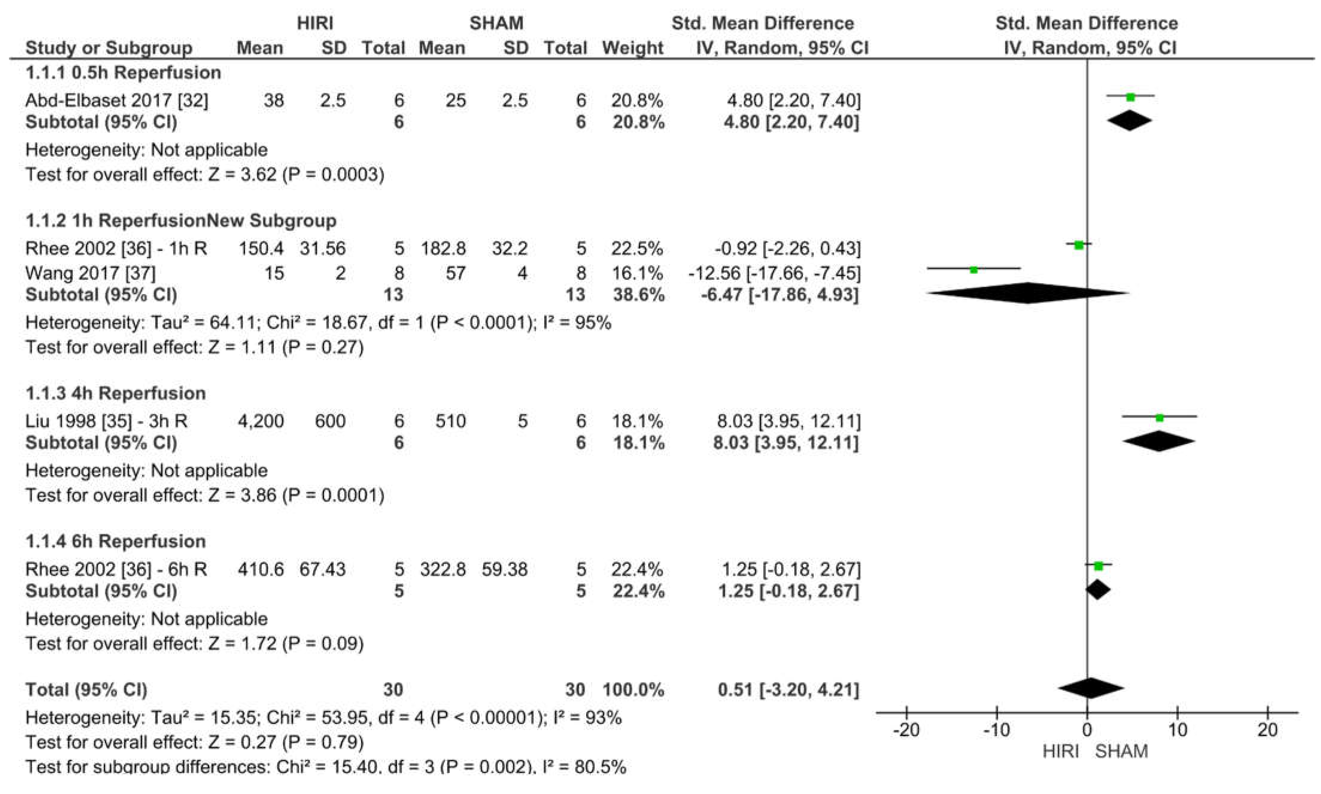 Ijms 23 11916 g007 Ijms 23 11916 g007