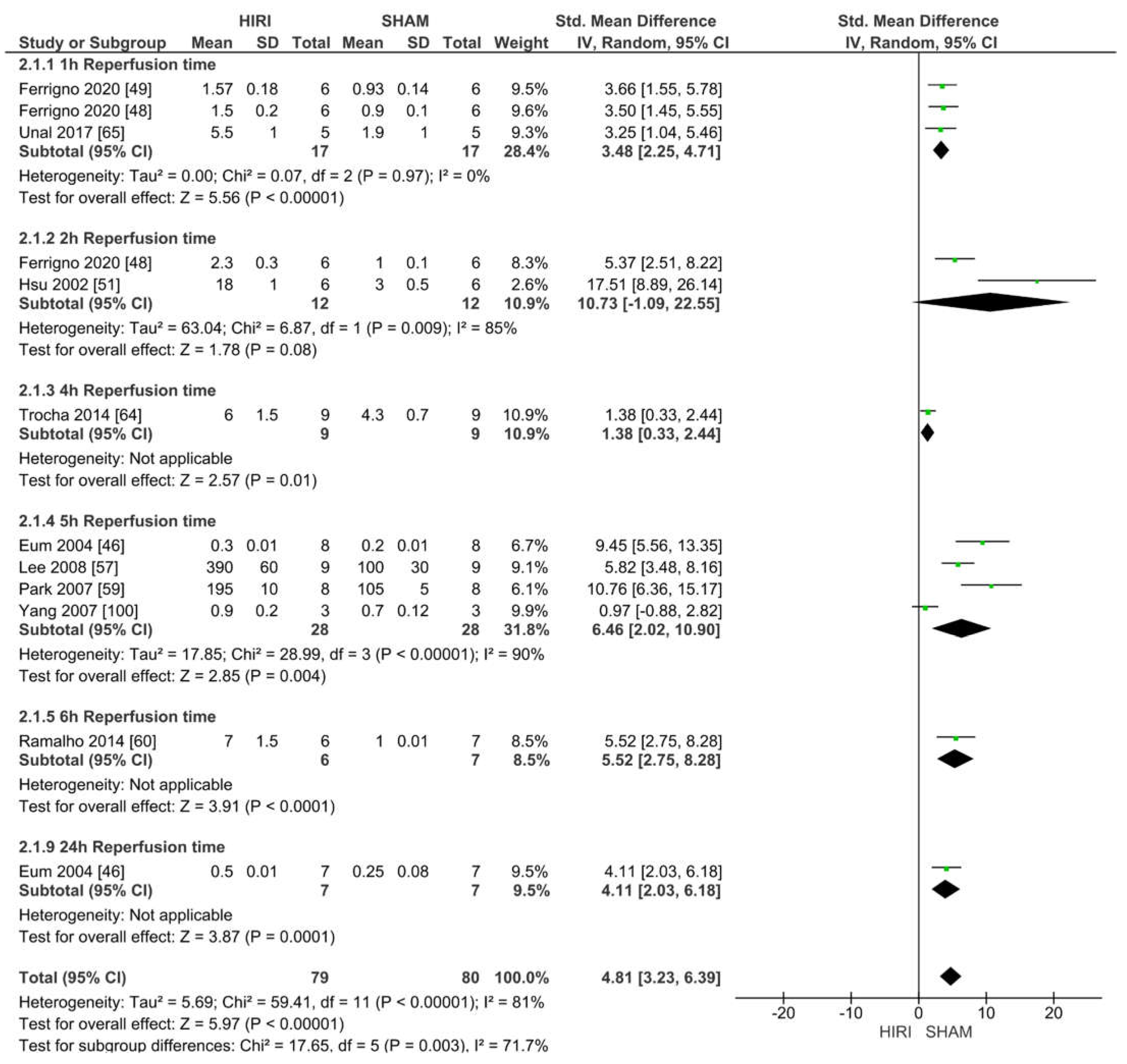 Ijms 23 11916 g008 Ijms 23 11916 g008